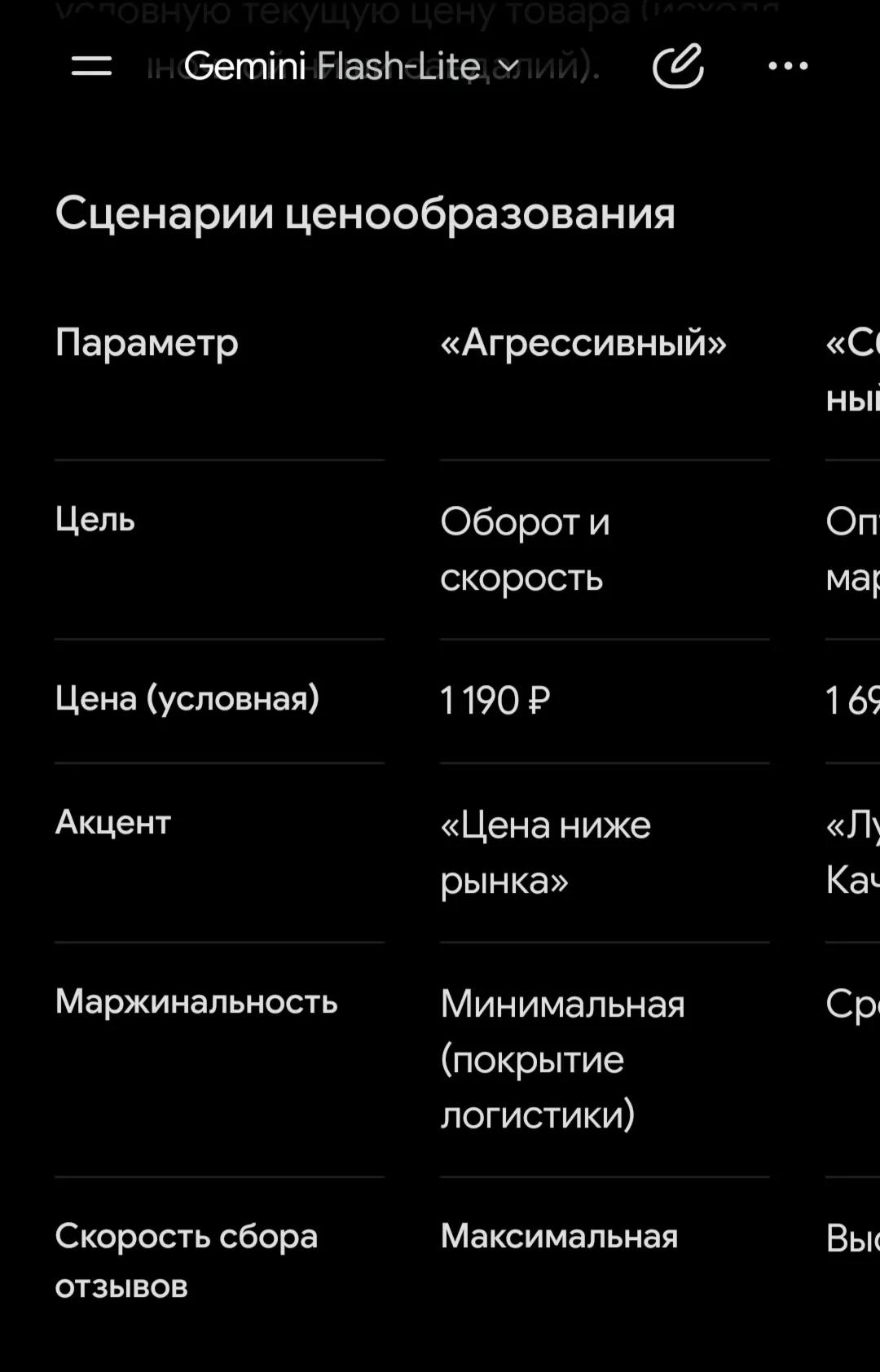 35 промтов для маркетплейсов: SEO, описания, ответы на отзывы - irongamers.ru