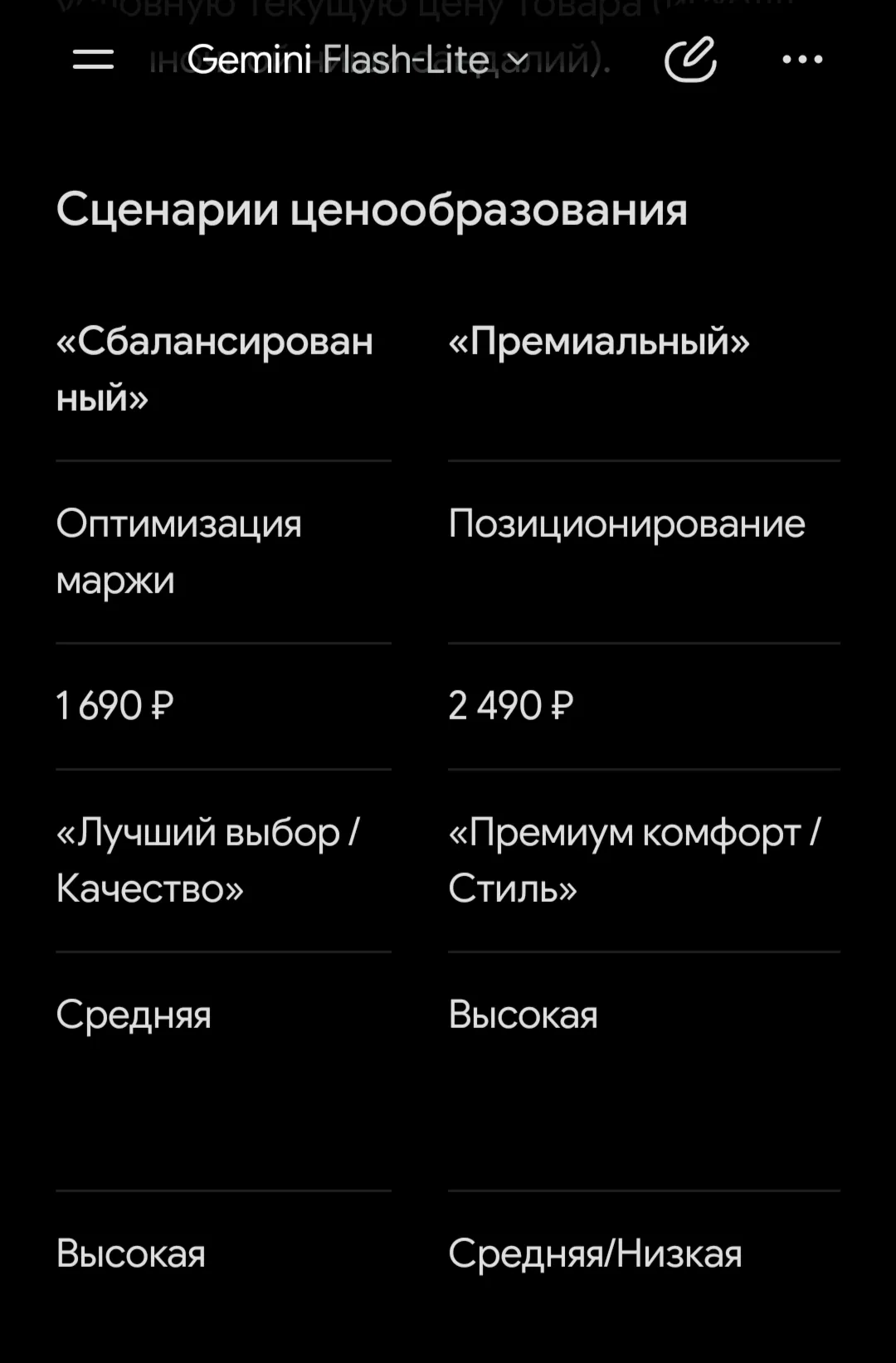 35 промтов для маркетплейсов: SEO, описания, ответы на отзывы - irongamers.ru