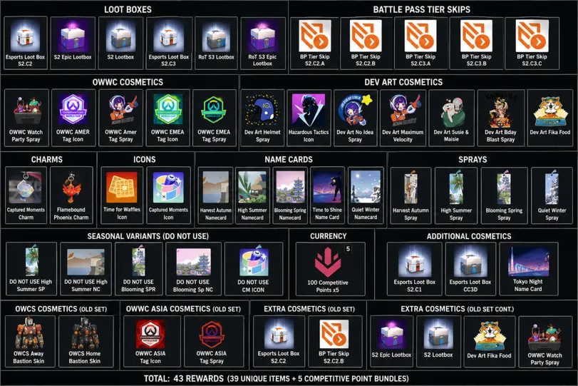 Overwatch Twitch Drops 43+ Items Overwatch 2 - irongamers.ru