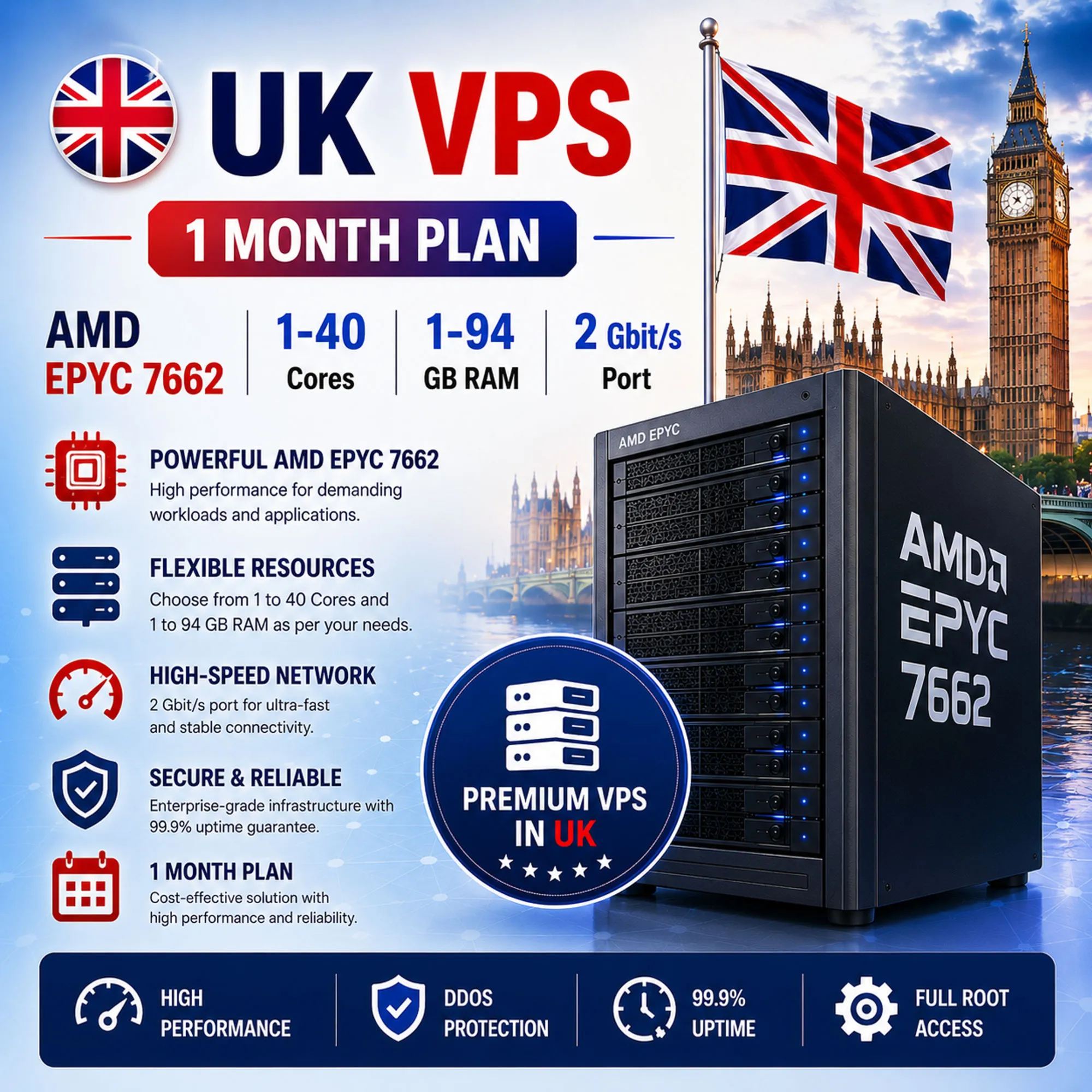 Великобритания VPS - 1 Месяц | AMD EPYC 7662 | Быстрый NVMe | Порт 2 Гбит/с