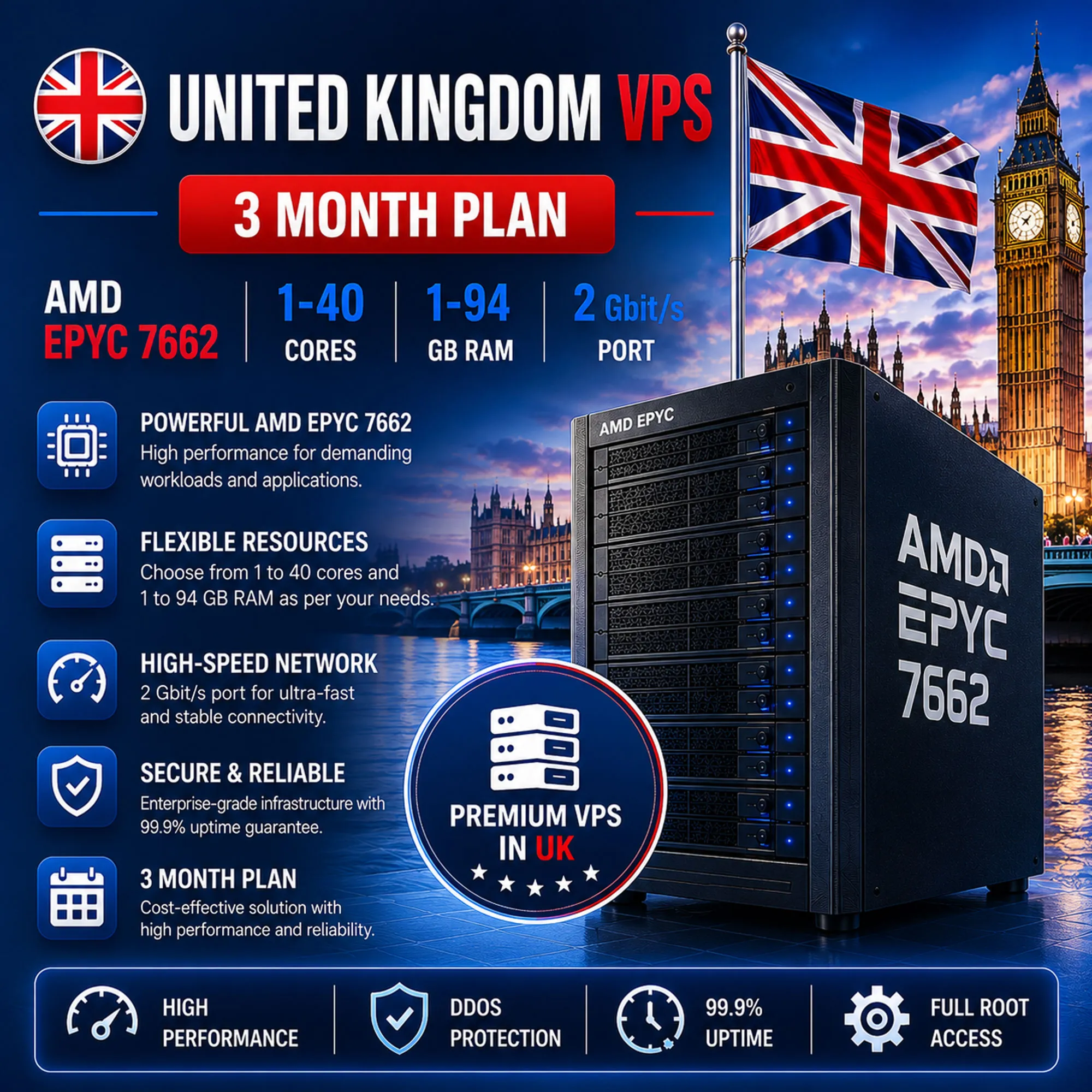 Великобритания VPS - 3 Месяца | AMD EPYC 7662 | Быстрый NVMe | Порт 2 Гбит/с