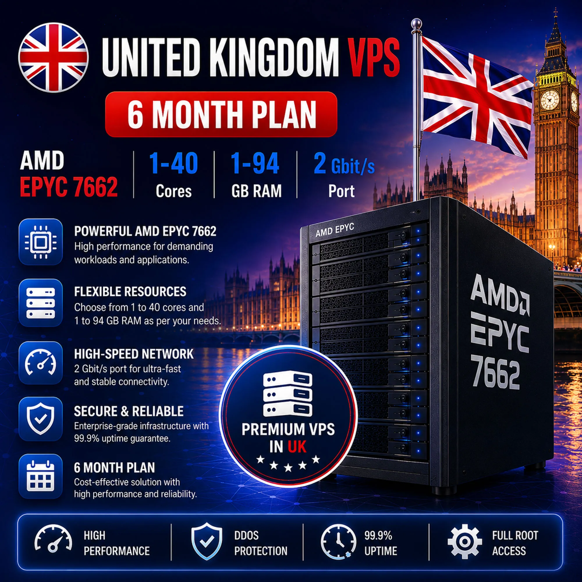 Великобритания VPS - 6 Месяцев | AMD EPYC 7662 | Быстрый NVMe | Порт 2 Гбит/с