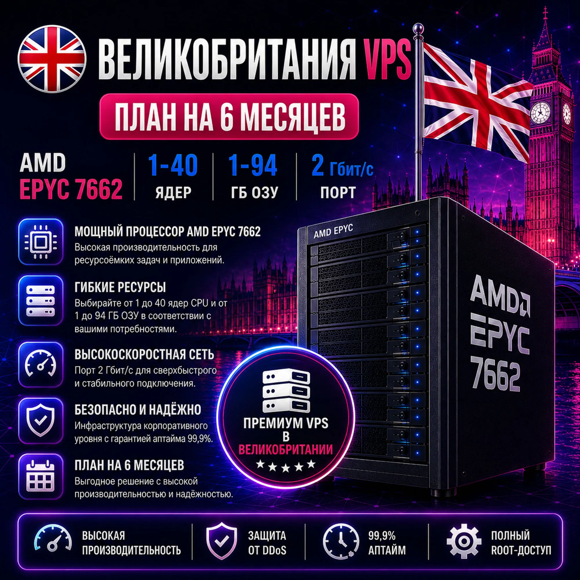 Великобритания VPS - 6 Месяцев | AMD EPYC 7662 | Быстрый NVMe | Порт 2 Гбит/с