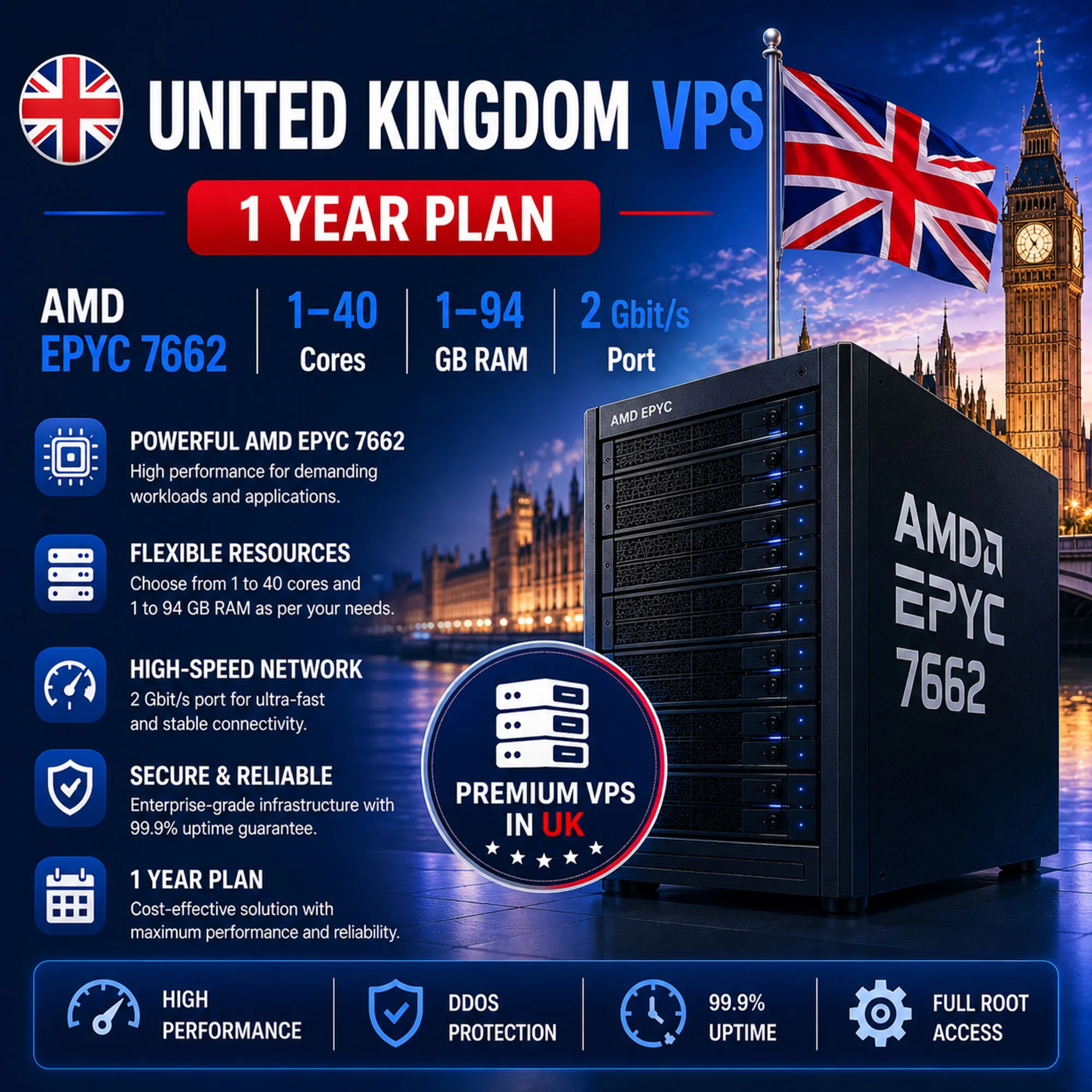 Великобритания VPS - 1 Год | AMD EPYC 7662 | Быстрый NVMe | Порт 2 Гбит/с