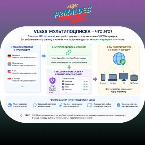 Мультиподписка 1 месяц Vless