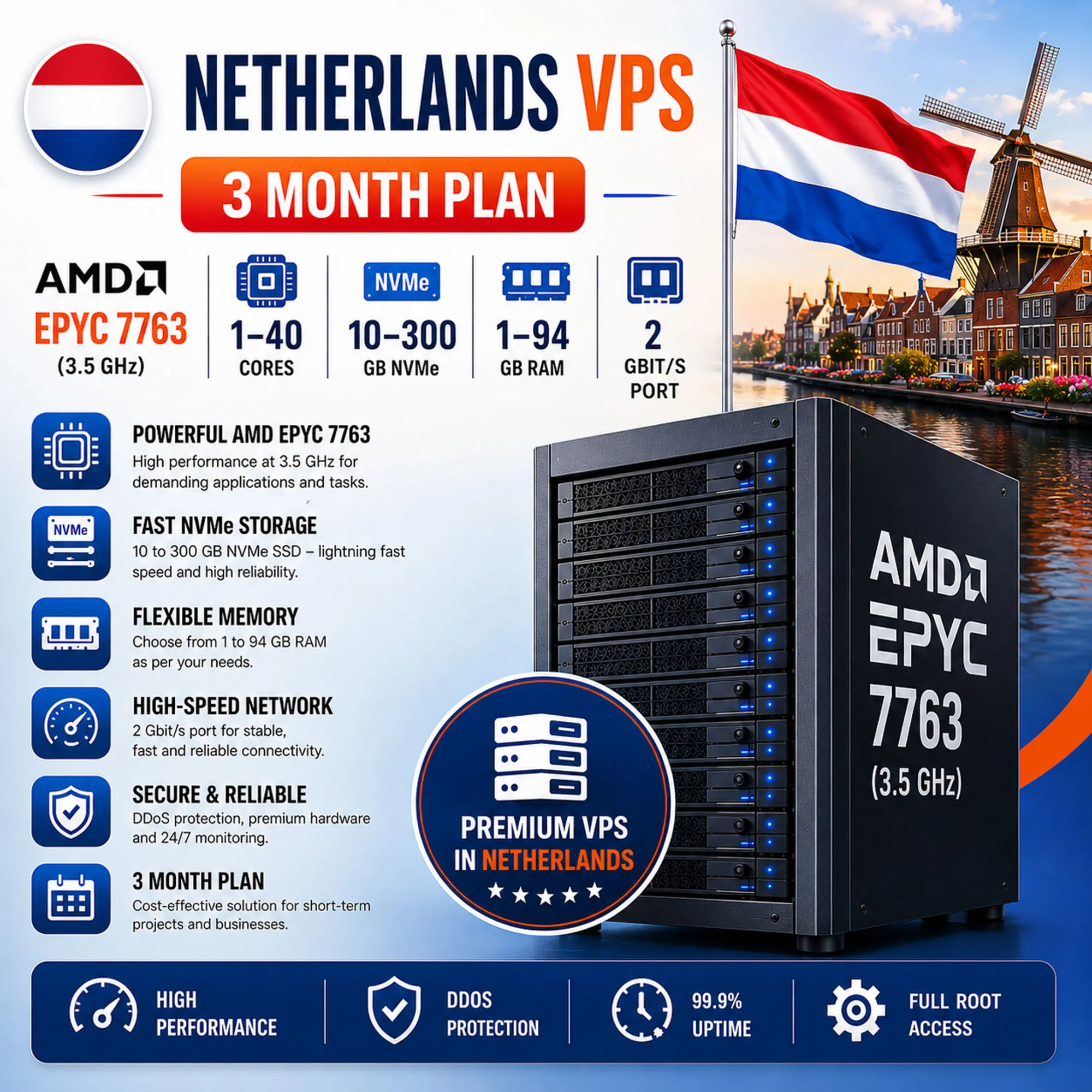 Нидерланды VPS - 3 Месяца | AMD EPYC 7763 | Быстрый NVMe | Порт 2 Гбит/с