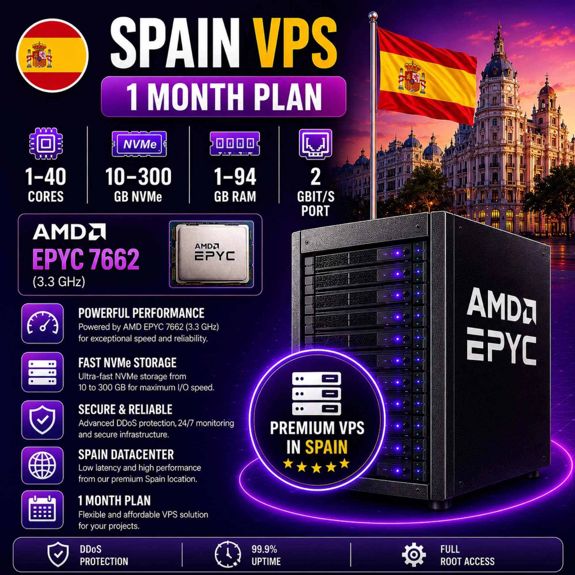 Испания VPS - 1 Месяц | AMD EPYC 7662 | Быстрый NVMe | Порт 2 Гбит/с - irongamers.ru