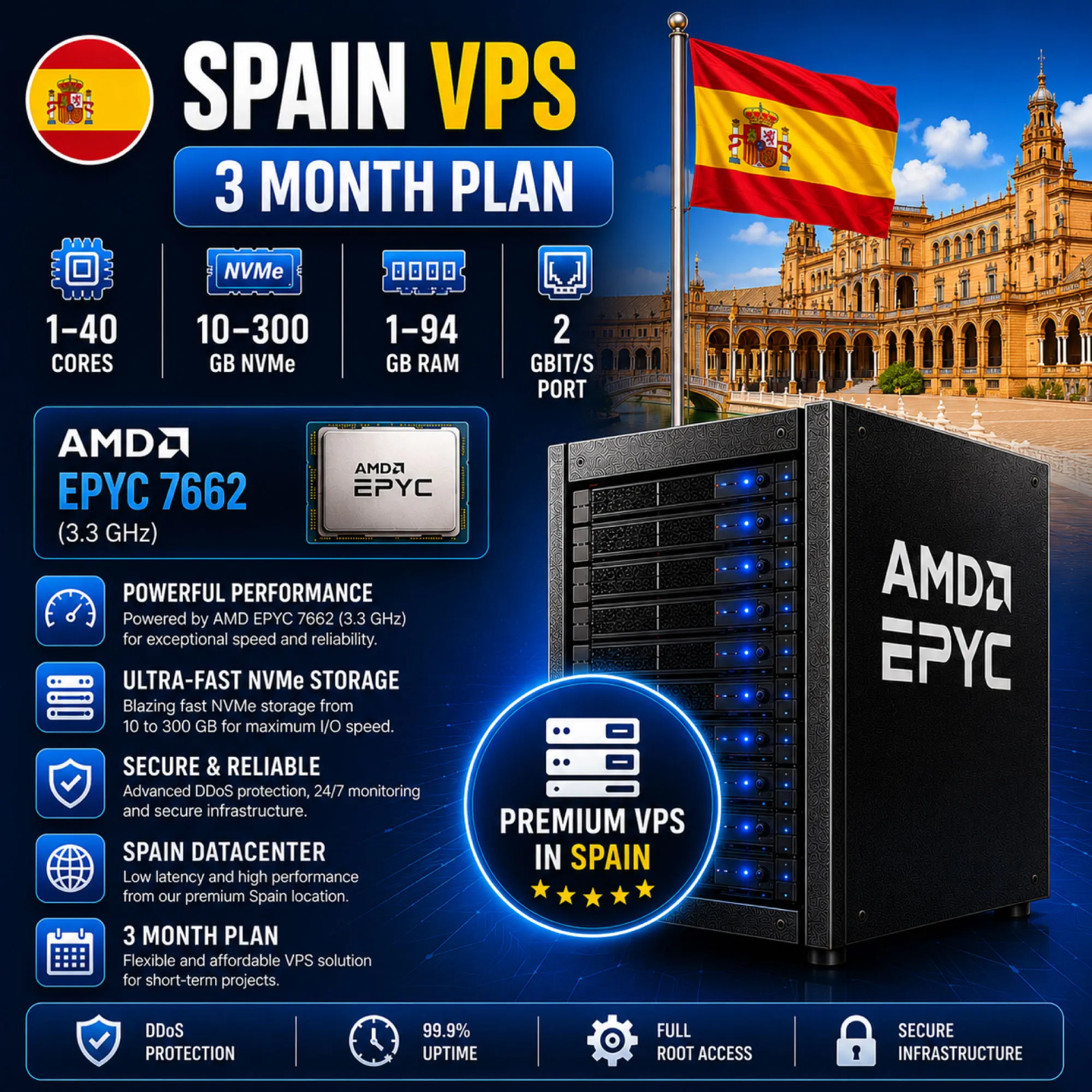 Испания VPS - 3 Месяца | AMD EPYC 7662 | Быстрый NVMe | Порт 2 Гбит/с - irongamers.ru