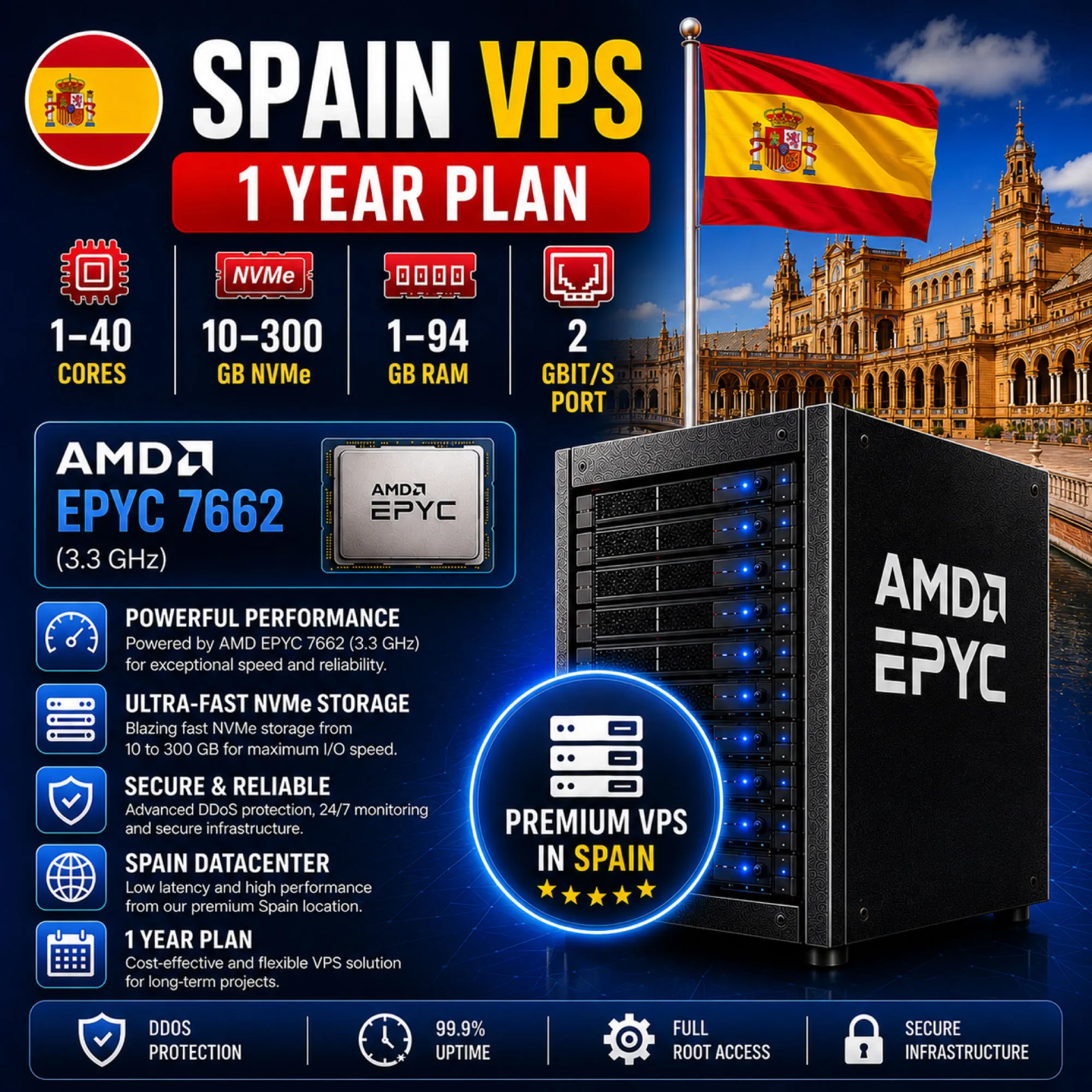 Испания VPS - 1 Год | AMD EPYC 7662 | Быстрый NVMe | Порт 2 Гбит/с