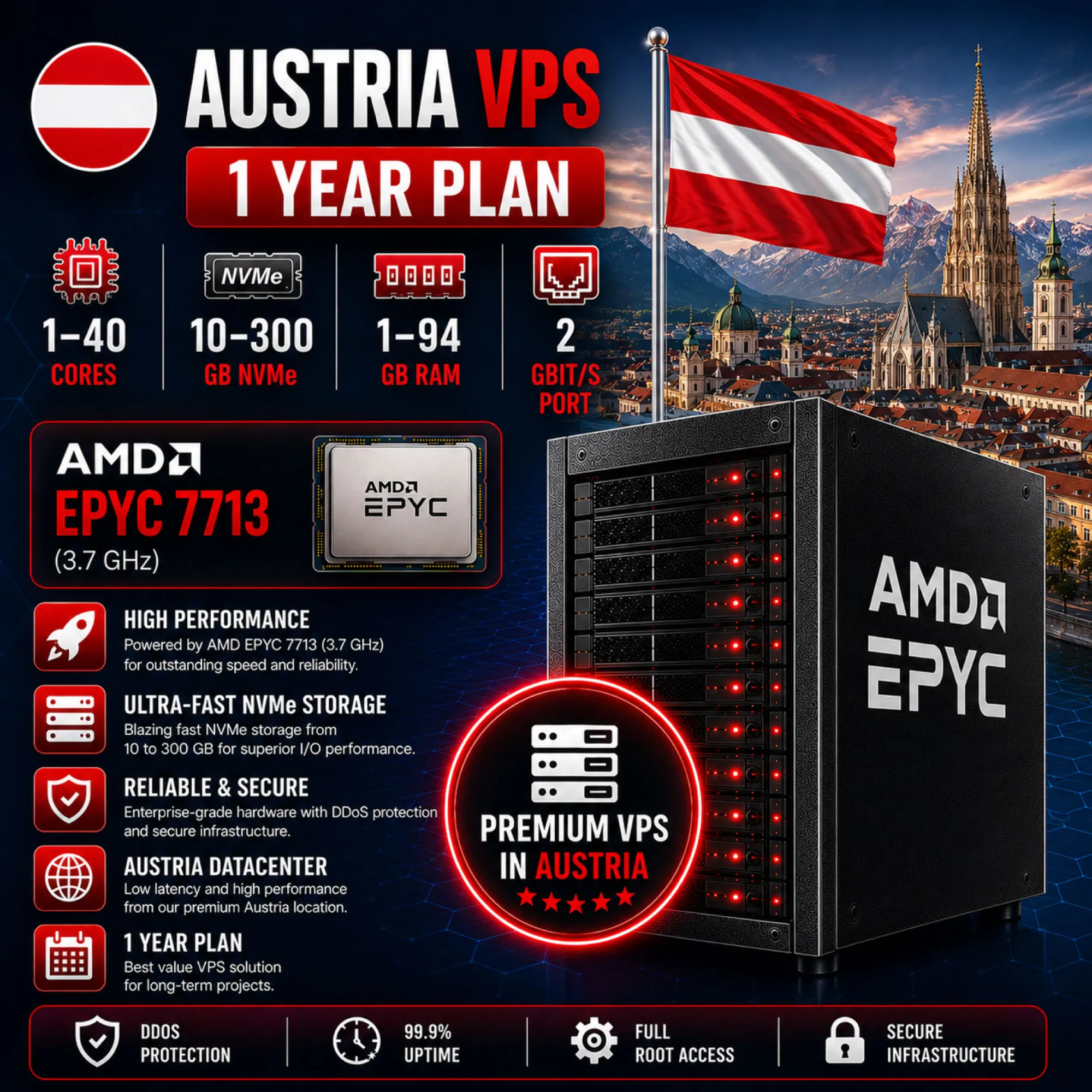 Австрия VPS - 1 Год | AMD EPYC 7713 | Быстрый NVMe | Порт 2 Гбит/с - irongamers.ru