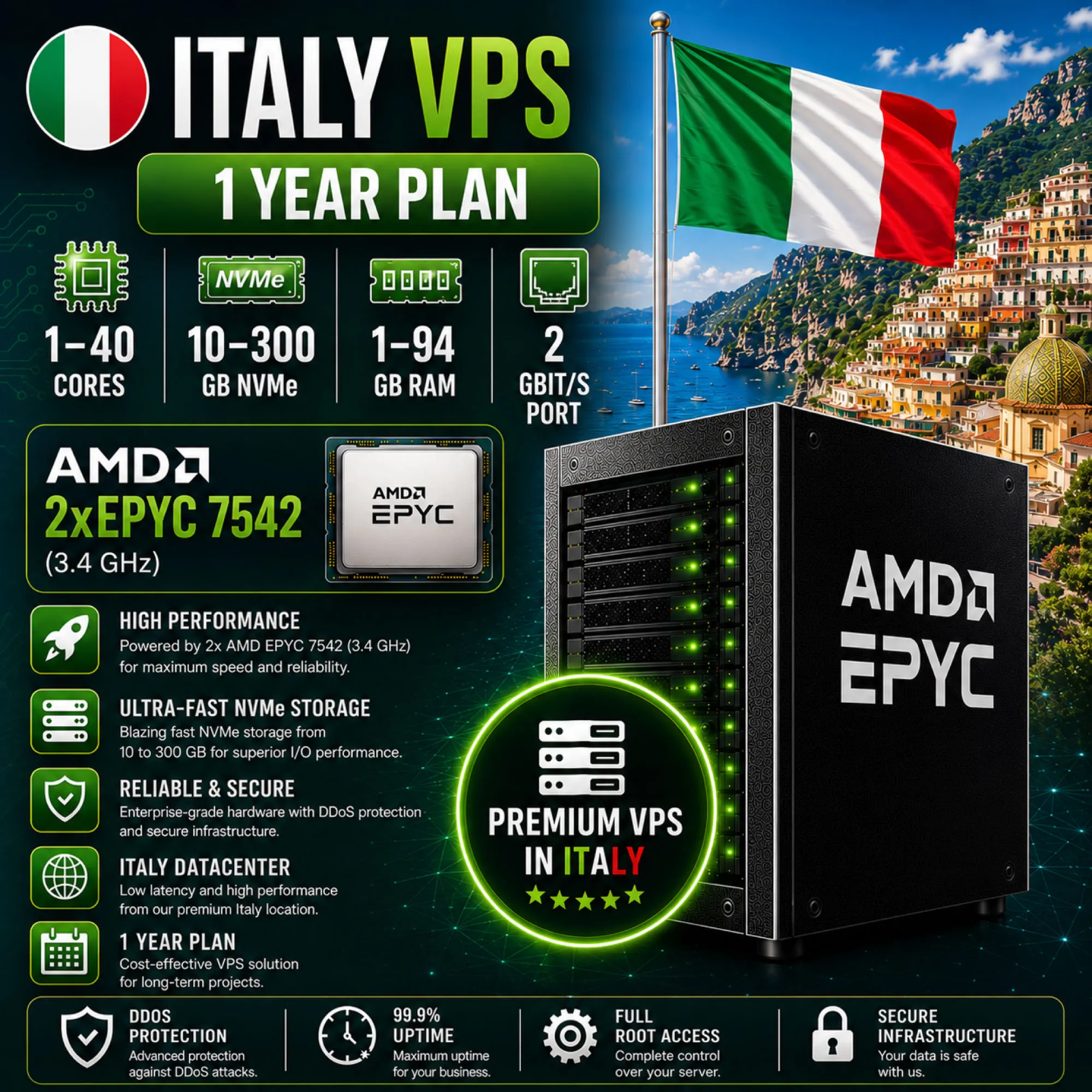 Италия VPS - 1 Год | AMD 2xEPYC 7542 | Быстрый NVMe | Порт 2 Гбит/с