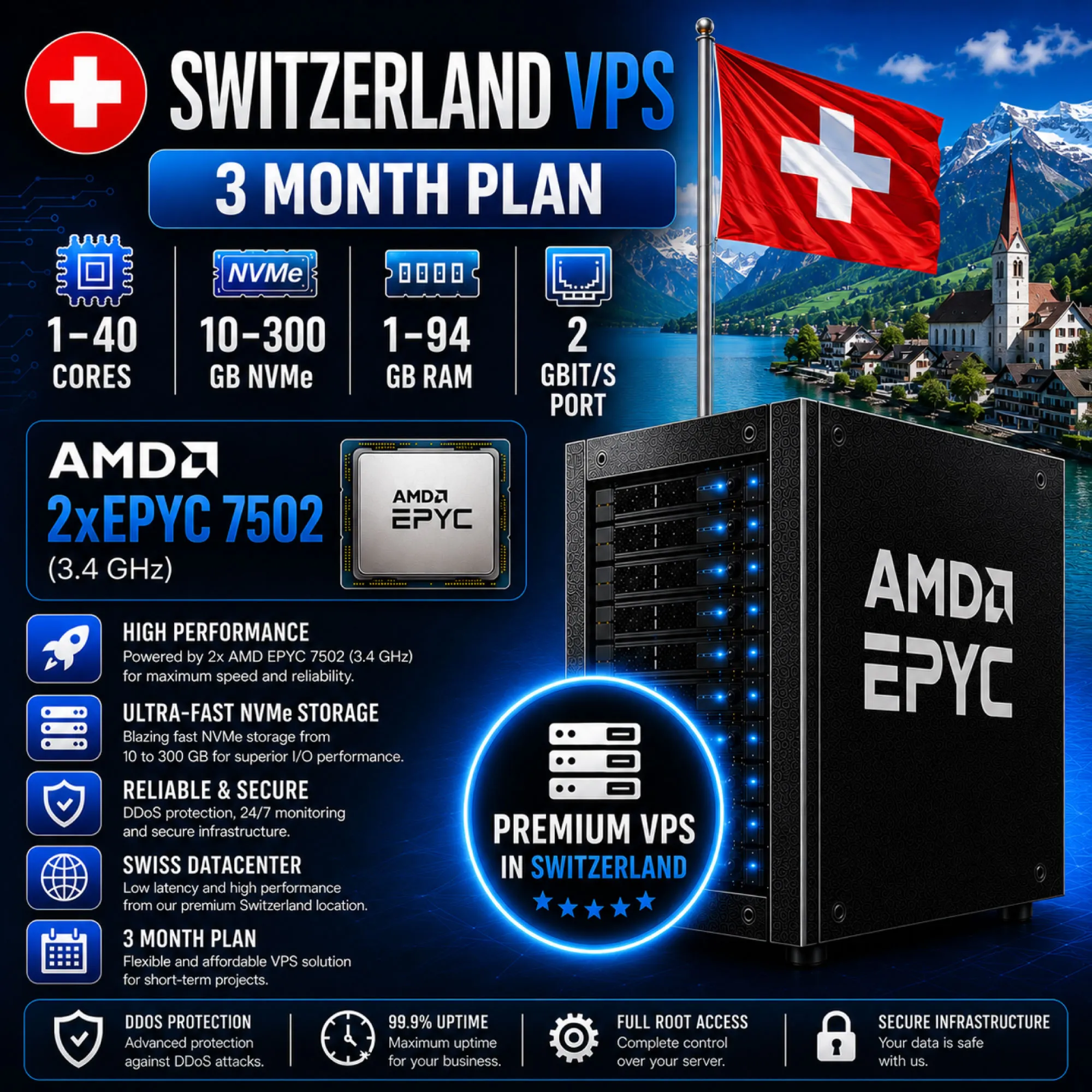 Швейцария VPS - 3 Месяца | AMD 2xEPYC 7502 | Быстрый NVMe | Порт 2 Гбит/с