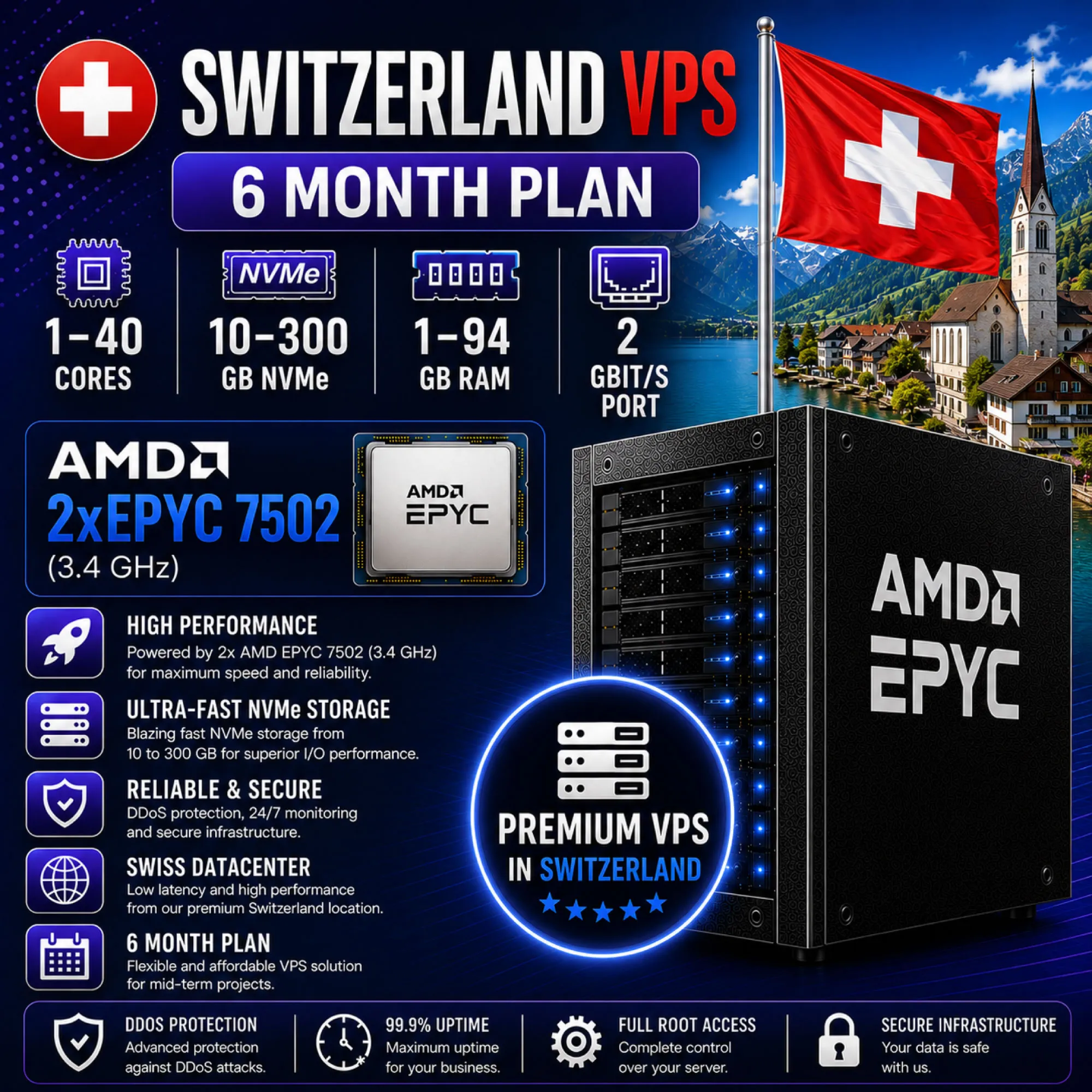 Швейцария VPS - 6 Месяцев | AMD 2xEPYC 7502 | Быстрый NVMe | Порт 2 Гбит/с - irongamers.ru