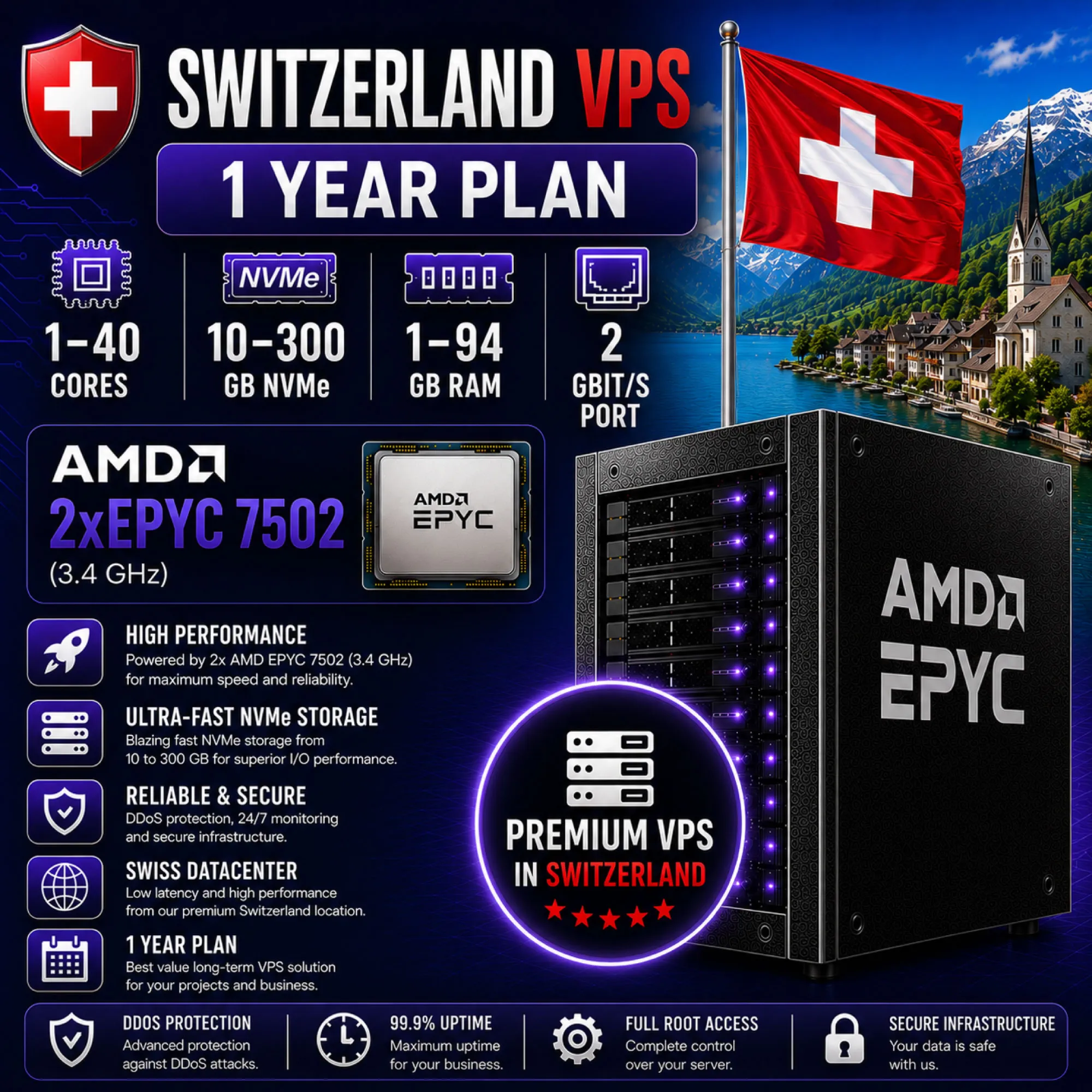 Швейцария VPS - 1 Год | AMD 2xEPYC 7502 | Быстрый NVMe | Порт 2 Гбит/с
