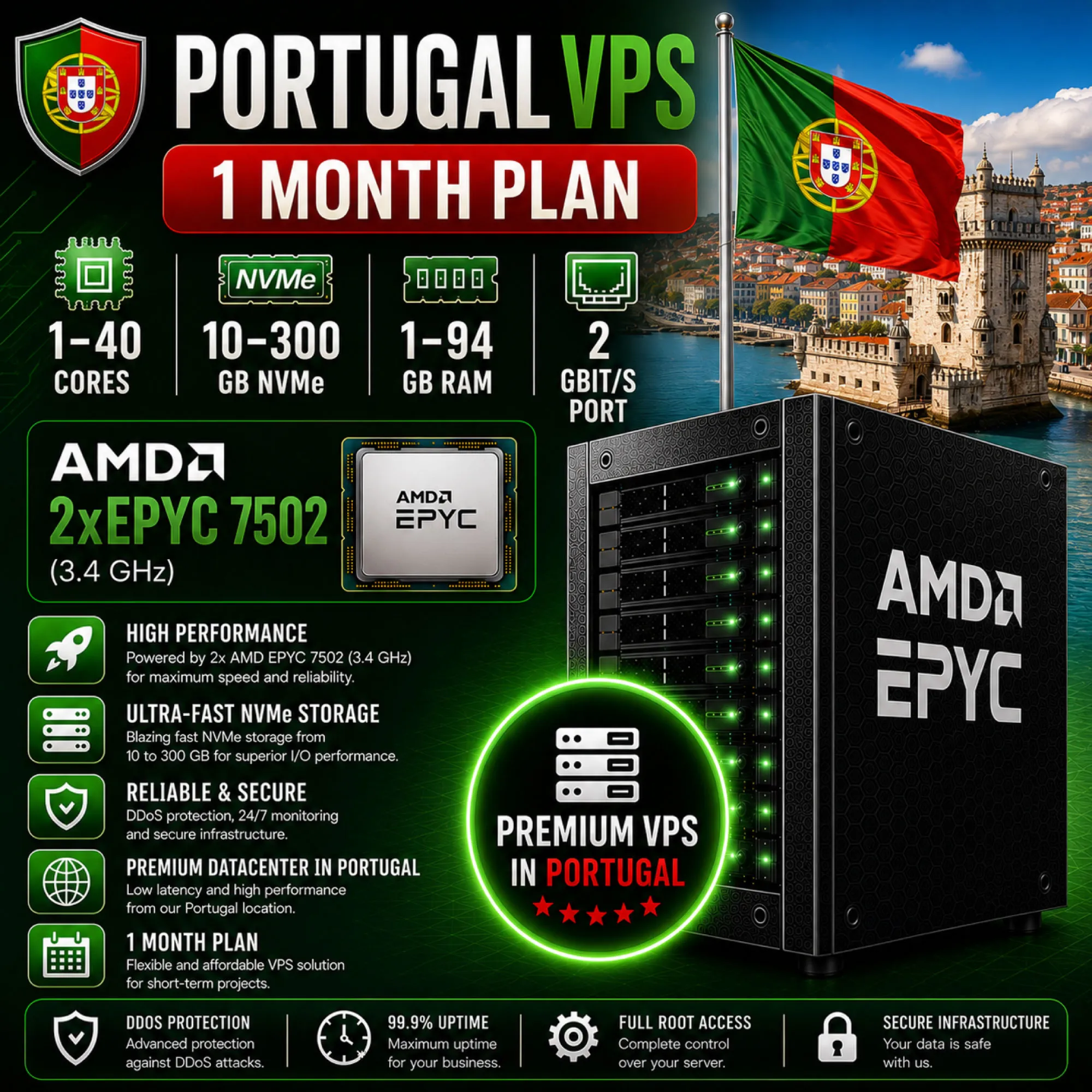 Португалия VPS - 1 Месяц | AMD 2xEPYC 7502 | Быстрый NVMe | Порт 2 Гбит/с