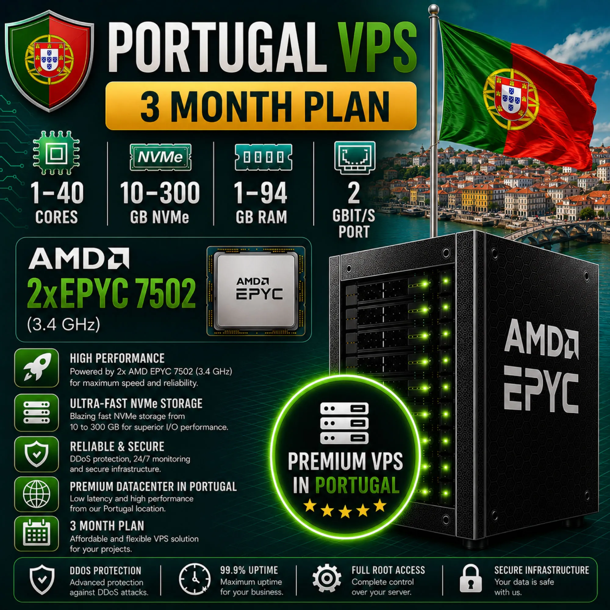 Португалия VPS - 3 Месяца | AMD 2xEPYC 7502 | Быстрый NVMe | Порт 2 Гбит/с