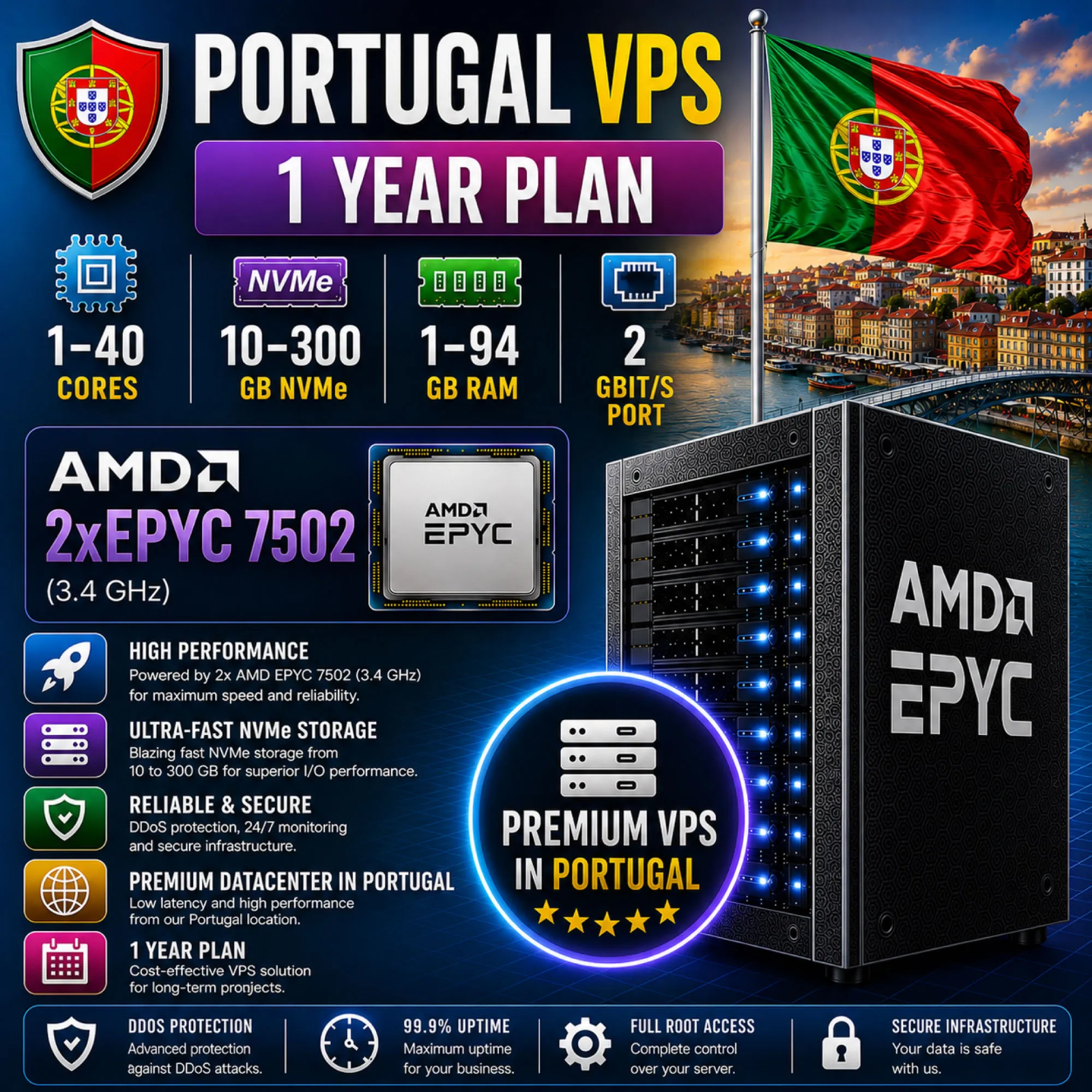 Португалия VPS - 1 Год | AMD 2xEPYC 7502 | Быстрый NVMe | Порт 2 Гбит/с