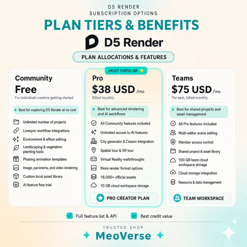 D5 RENDER Pro/Teams Subscriptions | Cheap, Fast and Warranty