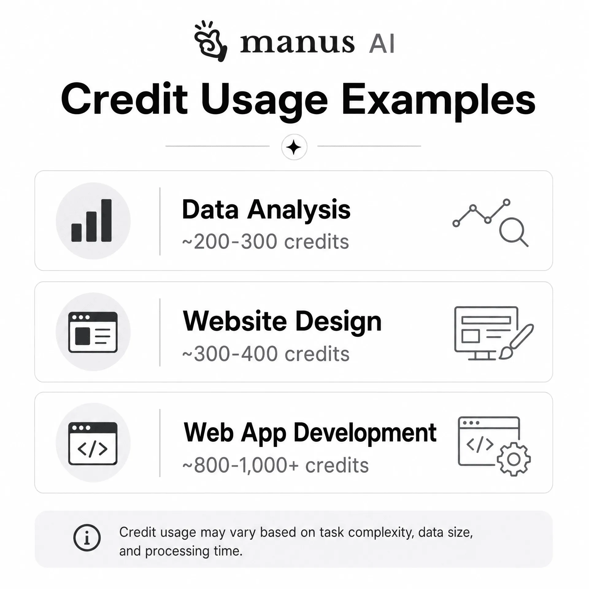 Manus - AI Agent & Automation  - 4K/5K/6K Credits - Private Account