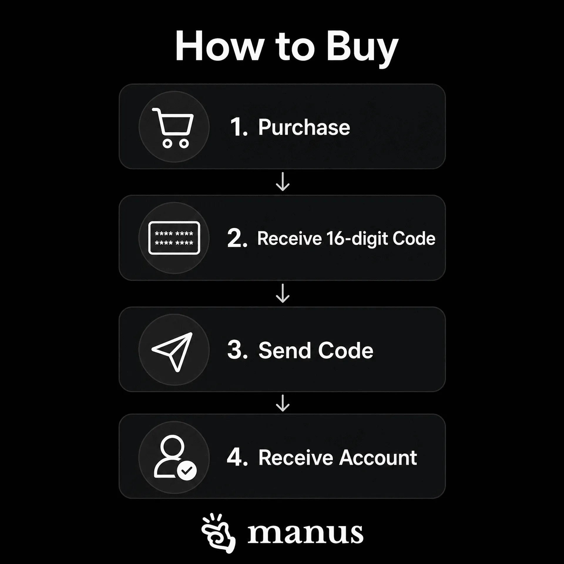 Manus - AI Agent & Automation  - 4K/5K/6K Credits - Private Account