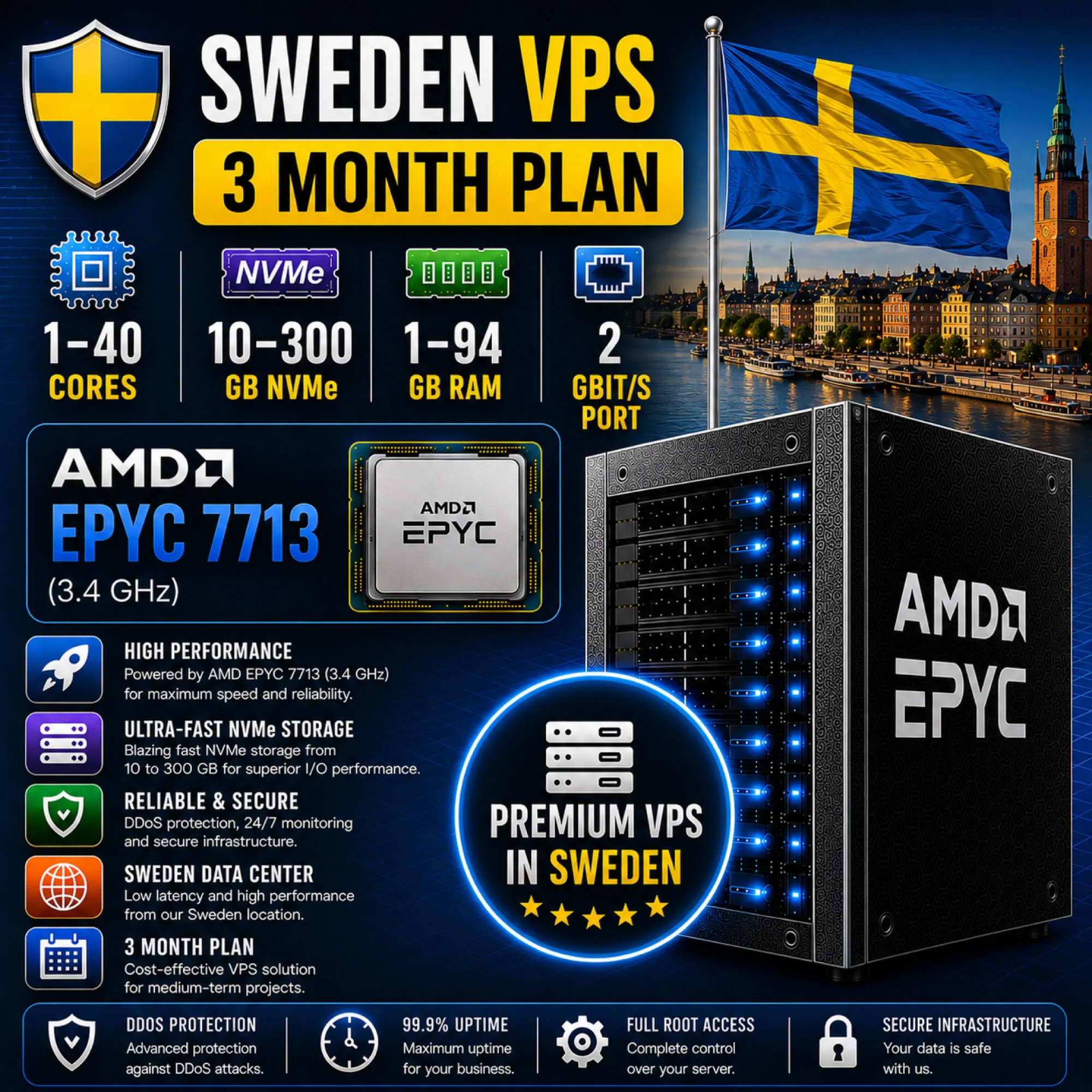 Швеция VPS - 3 Месяца | AMD EPYC 7713 | Быстрый NVMe | Порт 2 Гбит/с