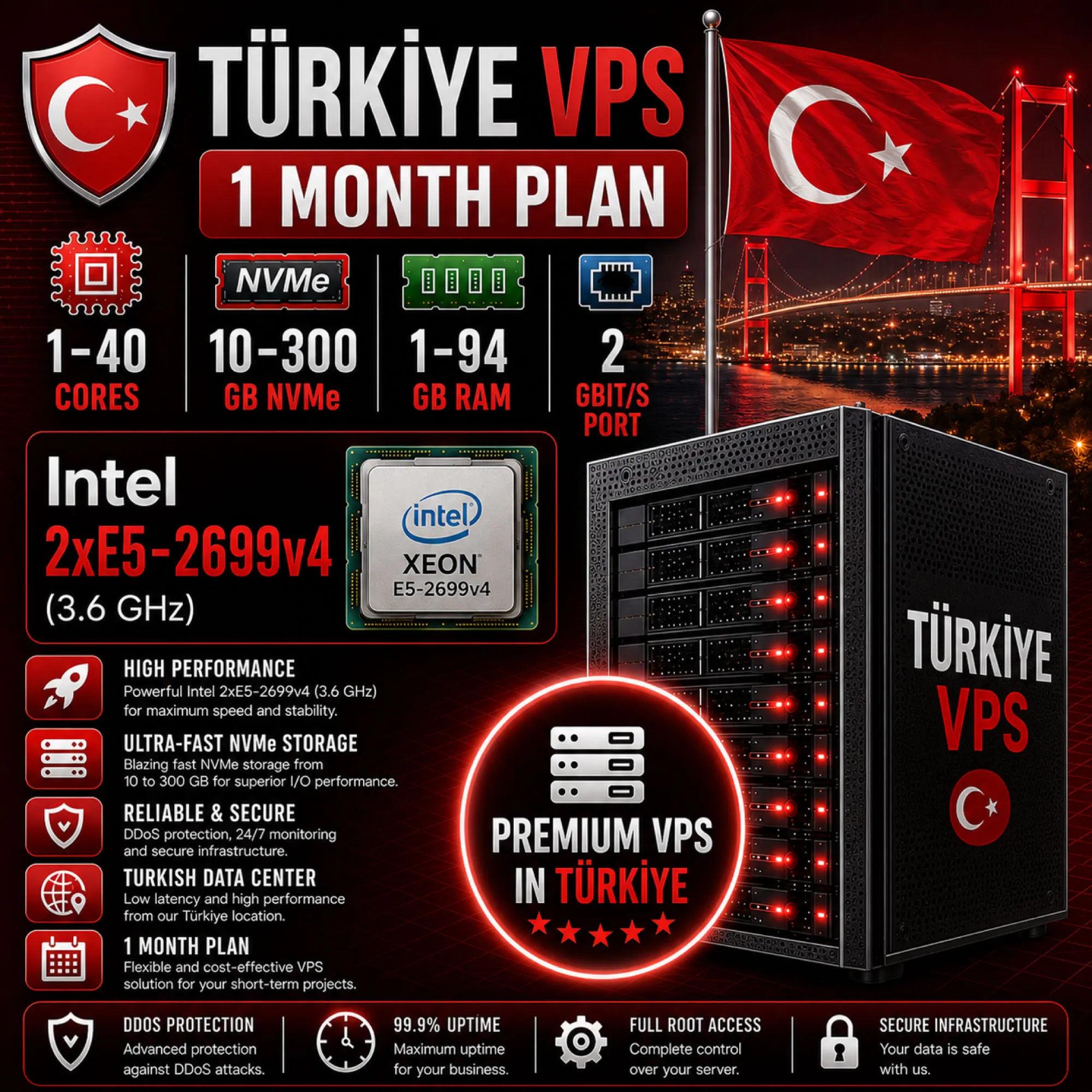 Турция VPS - 1 Месяц | AMD EPYC 7713P | Быстрый NVMe | Порт 2 Гбит/с - irongamers.ru