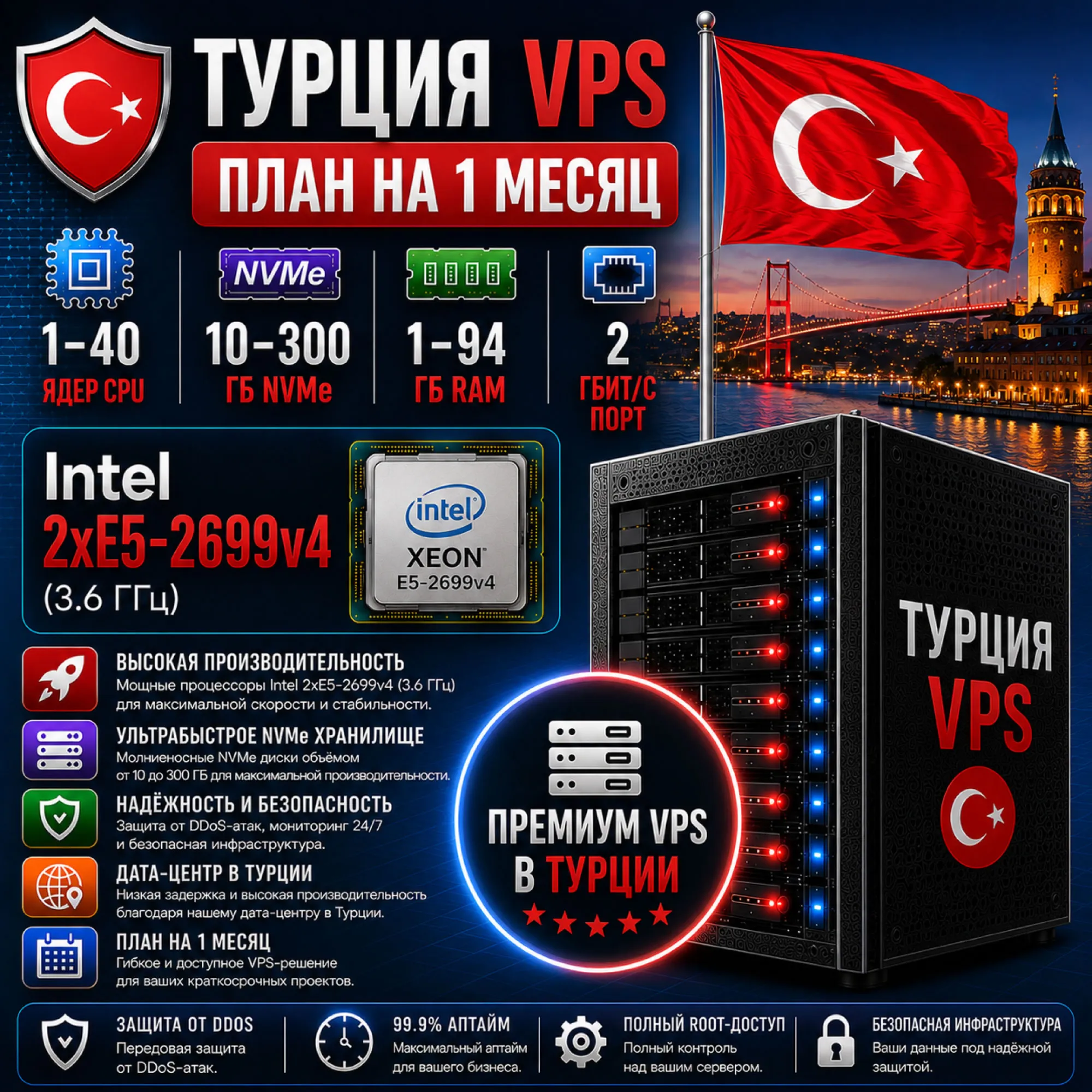 Турция VPS - 1 Месяц | AMD EPYC 7713P | Быстрый NVMe | Порт 2 Гбит/с - irongamers.ru