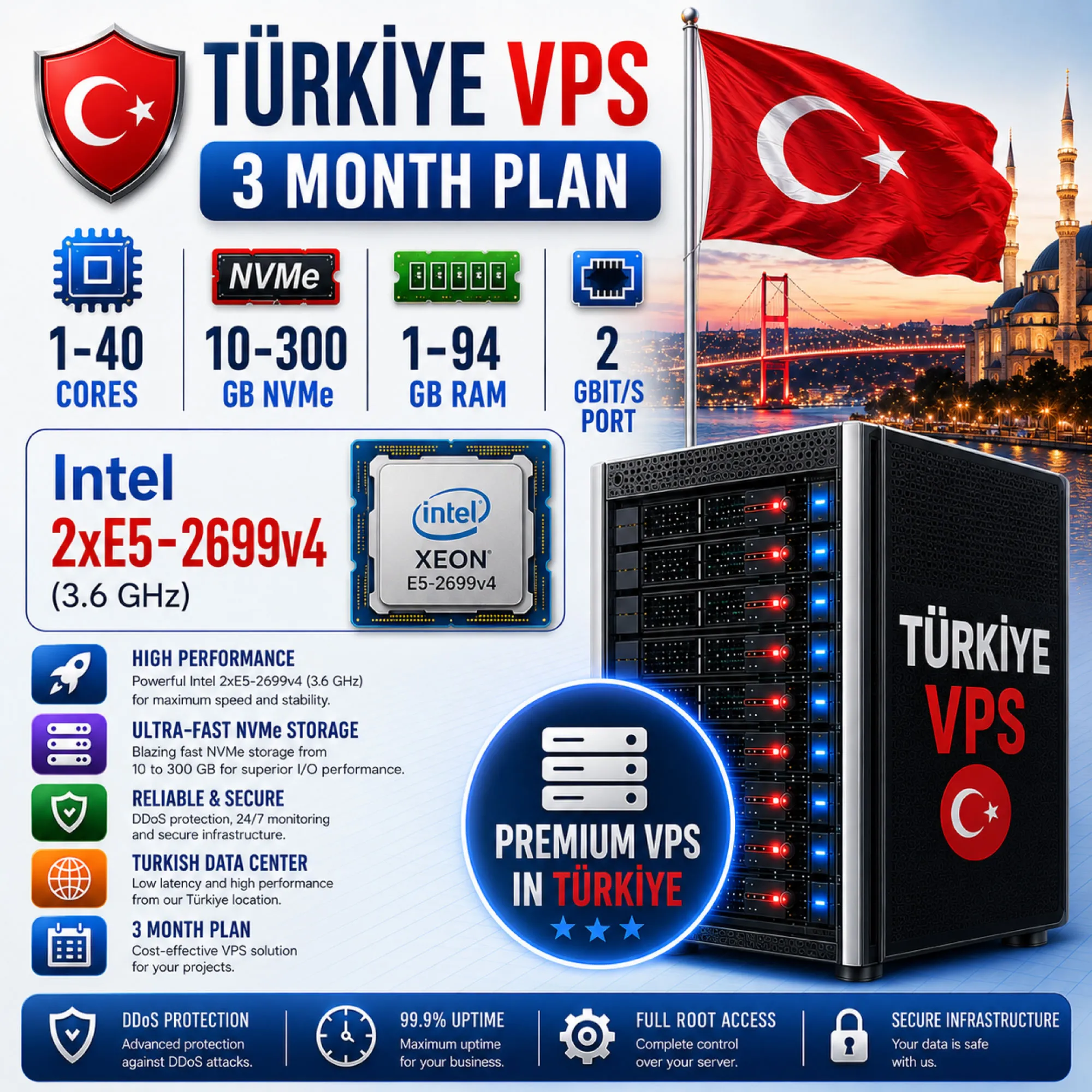 Турция VPS - 3 Месяца | AMD EPYC 7713P | Быстрый NVMe | Порт 2 Гбит/с - irongamers.ru