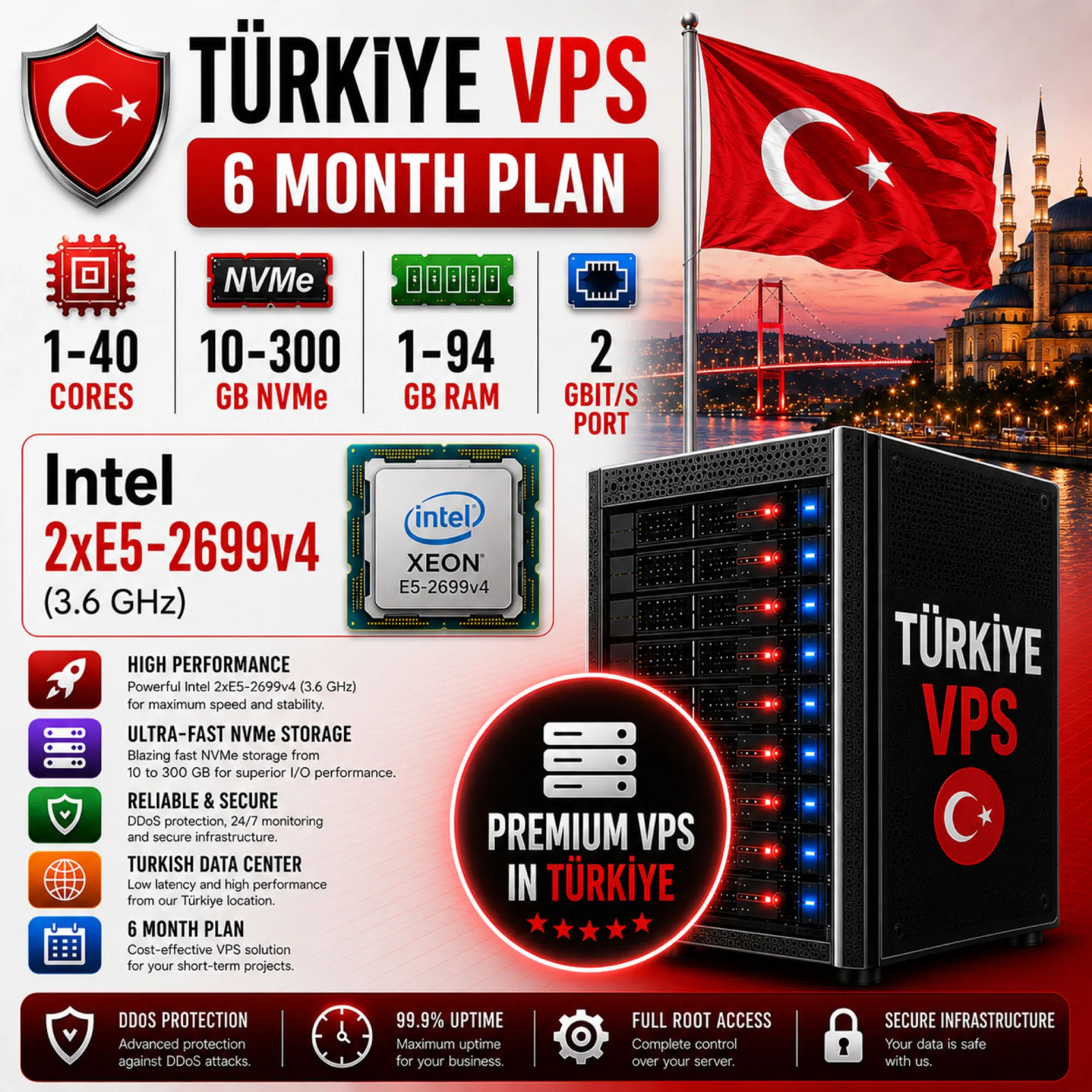 Турция VPS - 6 Месяцев | AMD EPYC 7713P | Быстрый NVMe | Порт 2 Гбит/с