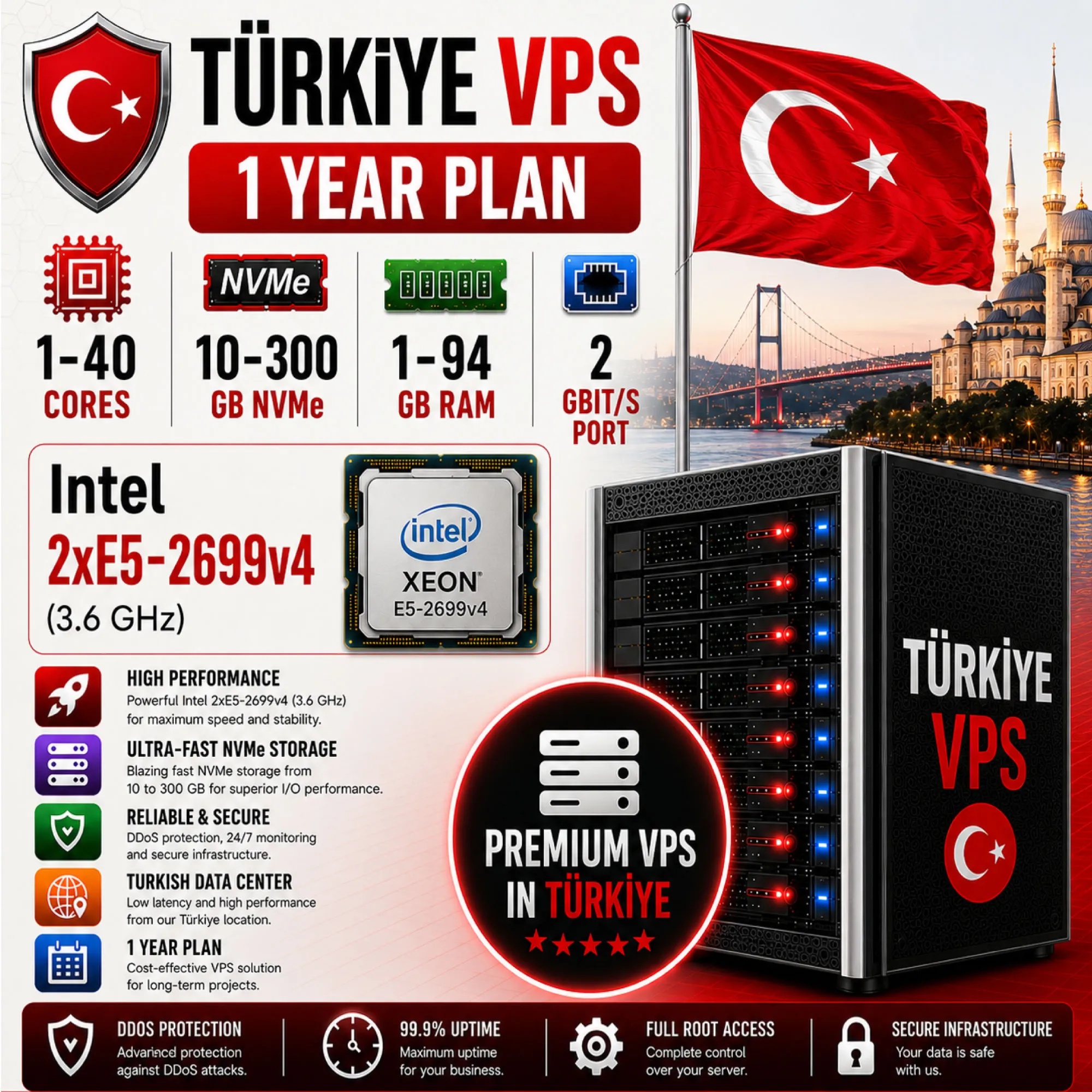 Турция VPS - 1 Год | AMD EPYC 7713P | Быстрый NVMe | Порт 2 Гбит/с