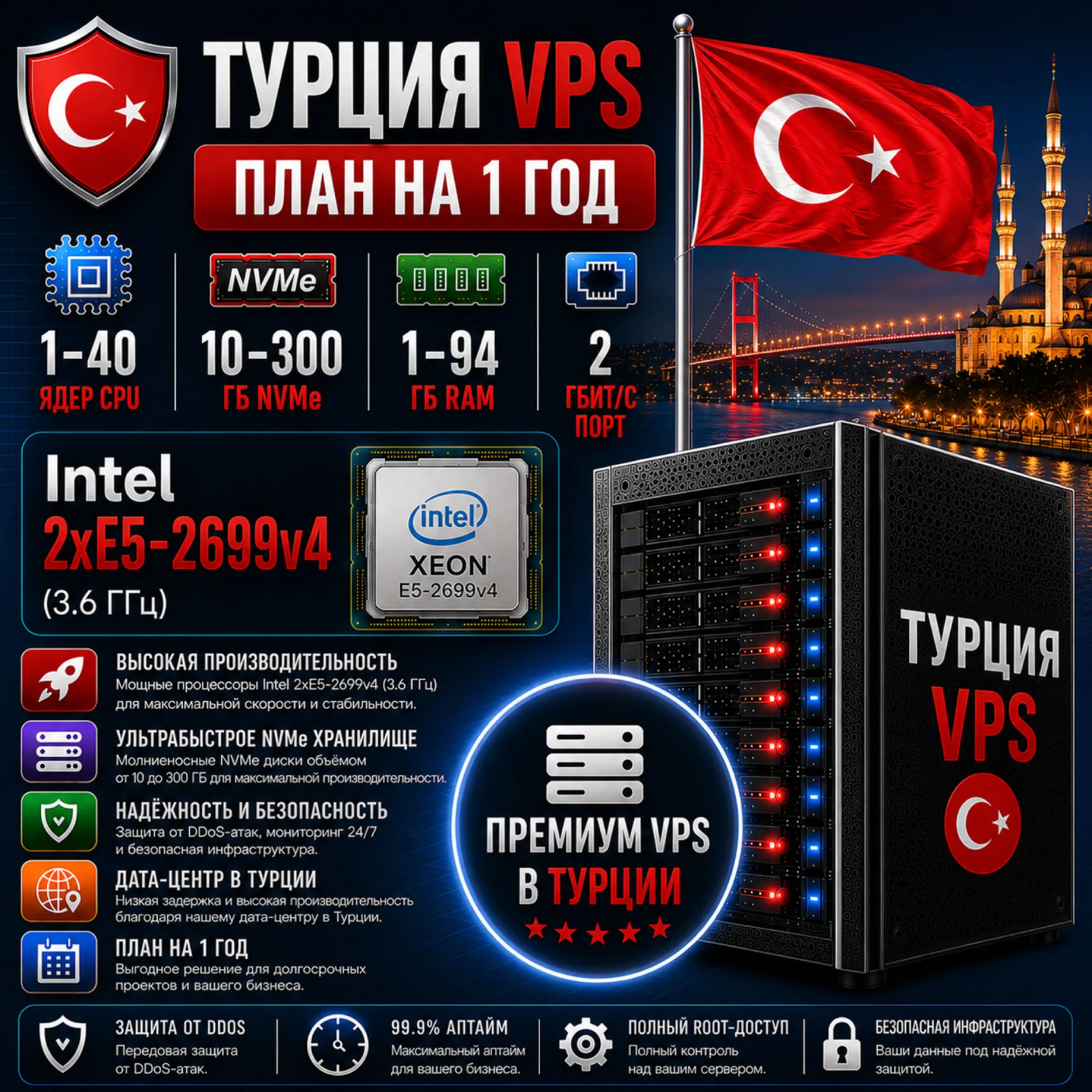 Турция VPS - 1 Год | AMD EPYC 7713P | Быстрый NVMe | Порт 2 Гбит/с
