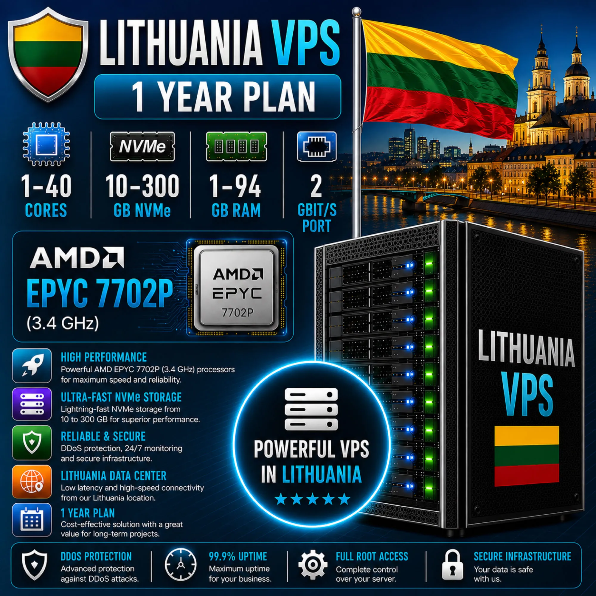 Литва VPS - 1 Год | AMD EPYC 7702P | Быстрый NVMe | Порт 2 Гбит/с