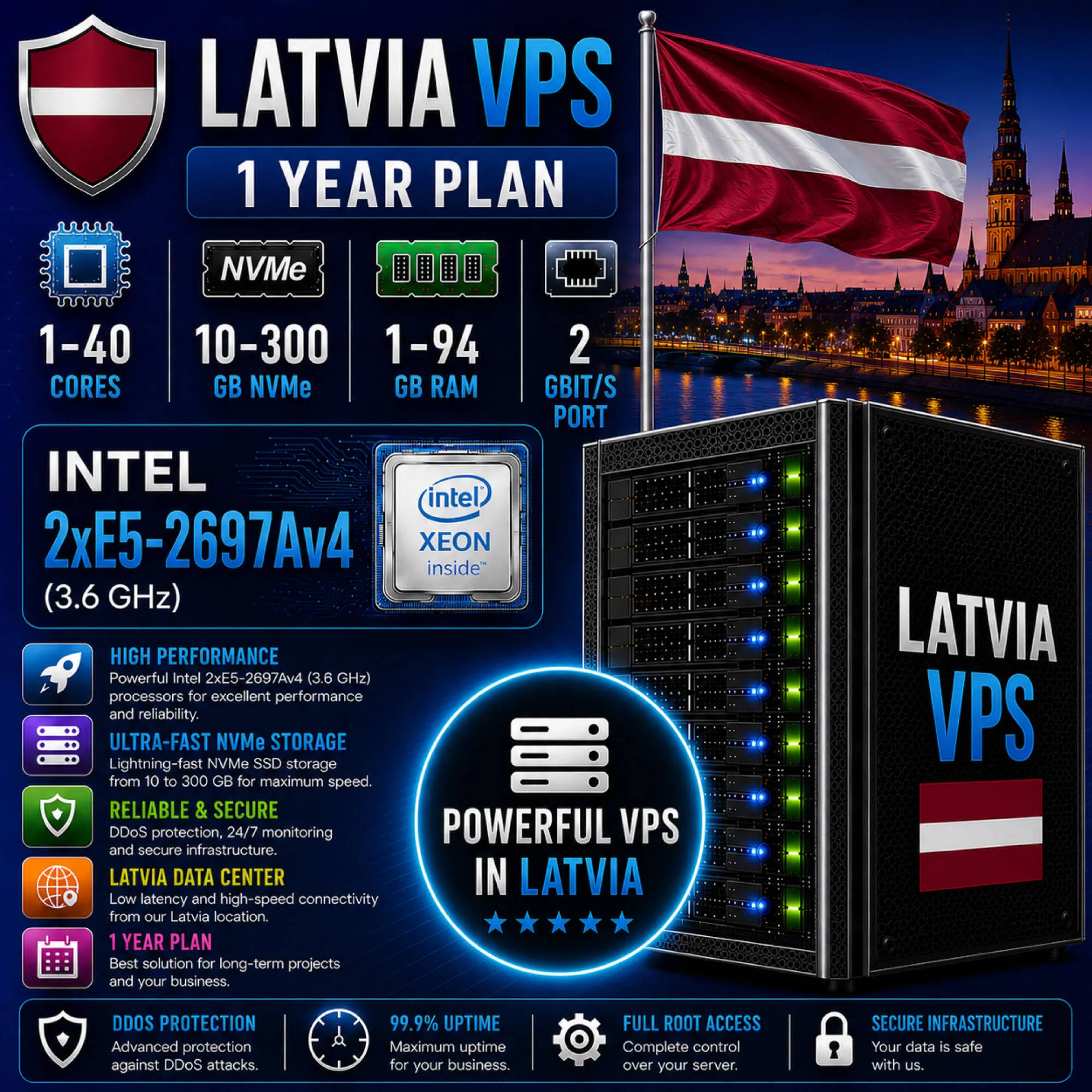 Латвия VPS - 1 Год | Intel 2xE5-2697Av4 | Быстрый NVMe | Порт 2 Гбит/с
