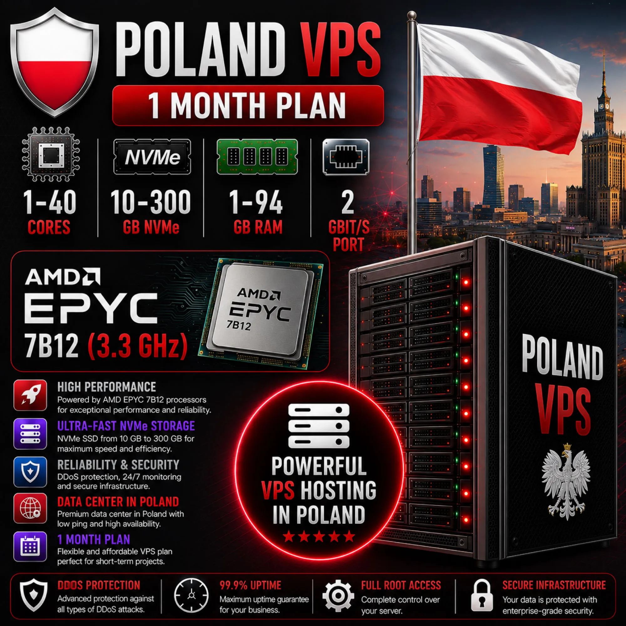 Польша VPS - 1 Месяц | AMD EPYC 7B12 | Быстрый NVMe | Порт 2 Гбит/с