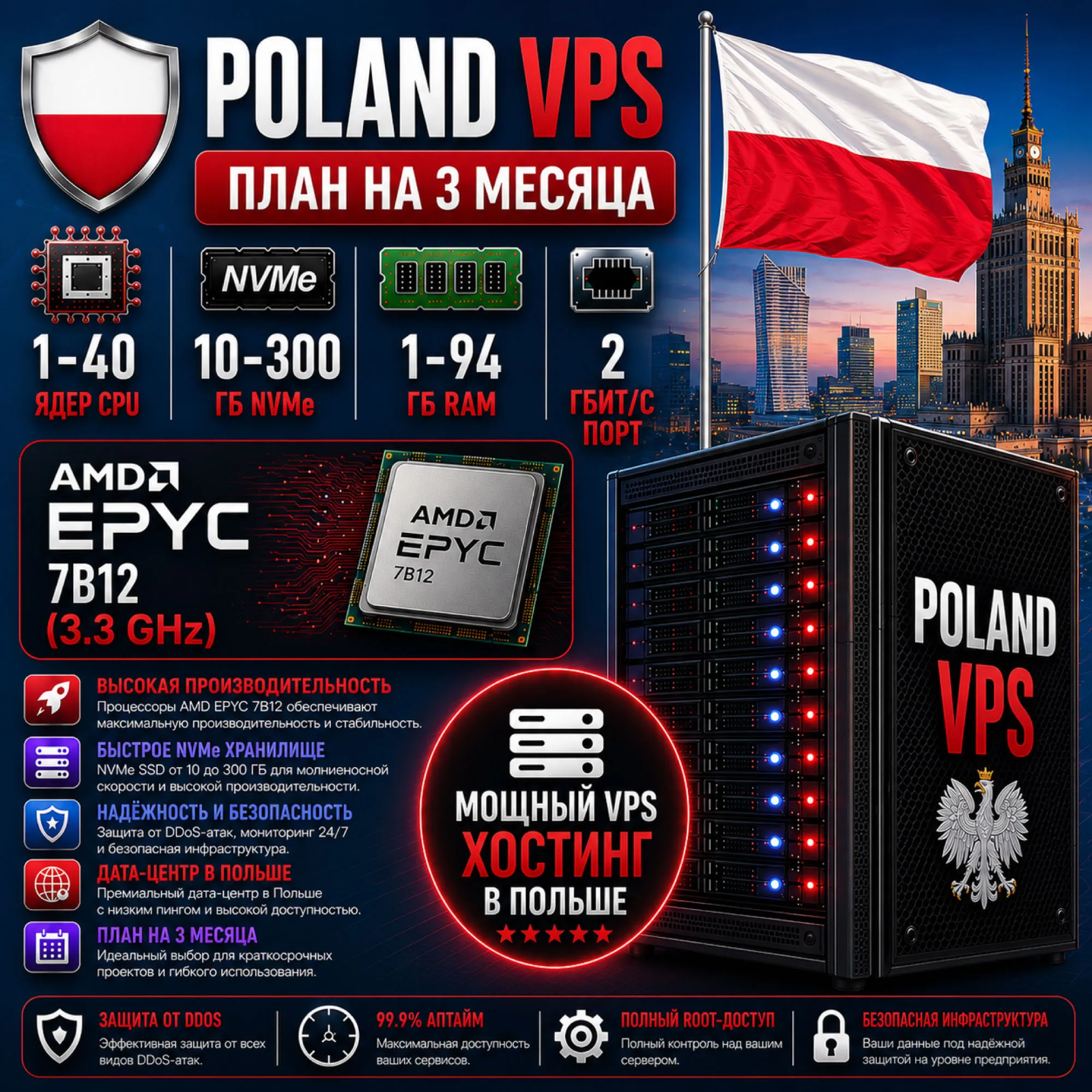 Польша VPS - 3 Месяца | AMD EPYC 7B12 | Быстрый NVMe | Порт 2 Гбит/с