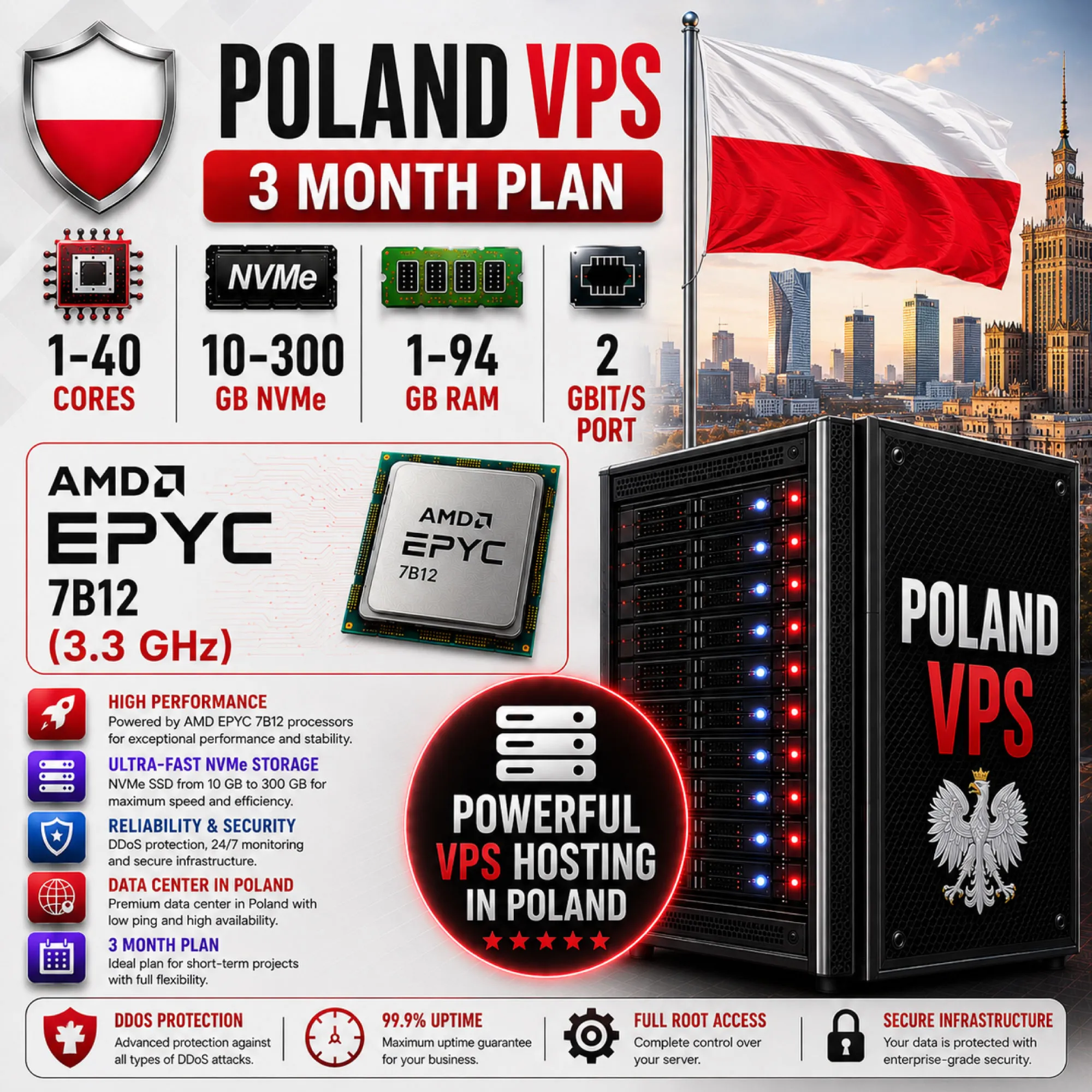 Польша VPS - 3 Месяца | AMD EPYC 7B12 | Быстрый NVMe | Порт 2 Гбит/с