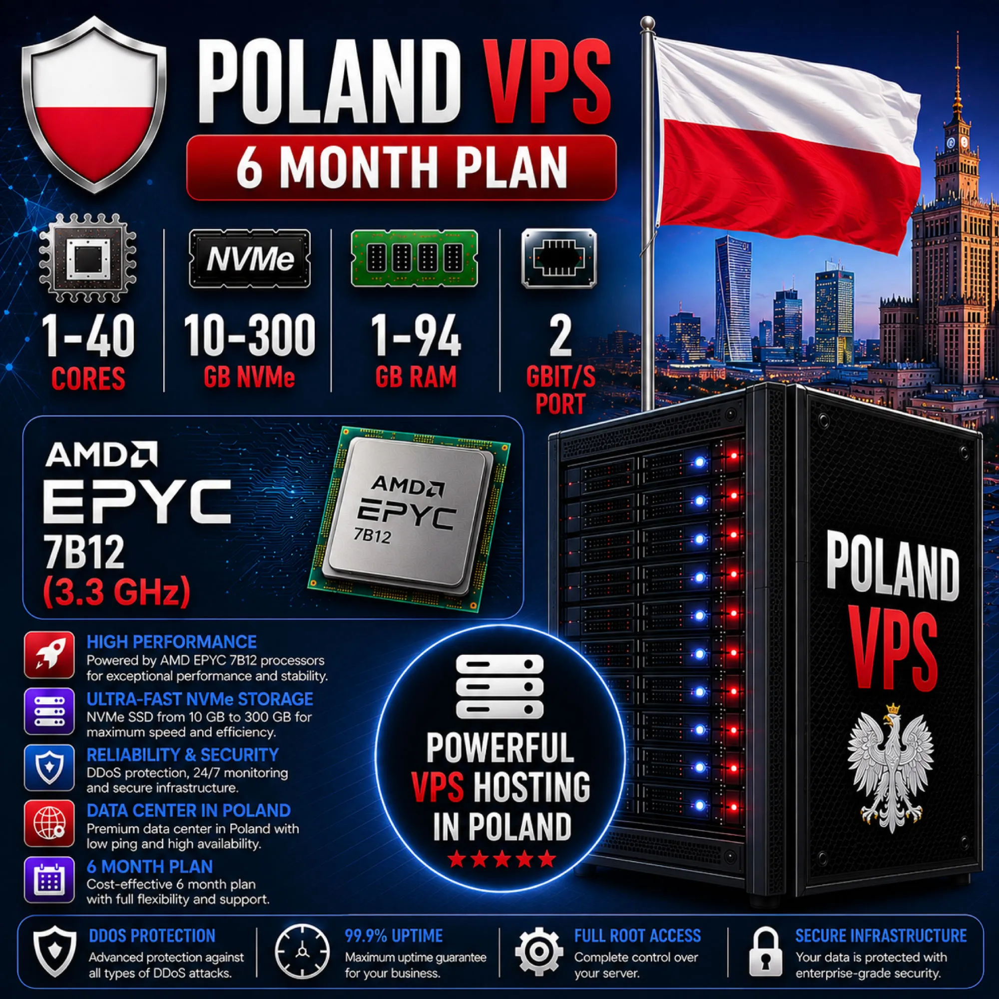 Польша VPS - 6 Месяцев | AMD EPYC 7B12 | Быстрый NVMe | Порт 2 Гбит/с