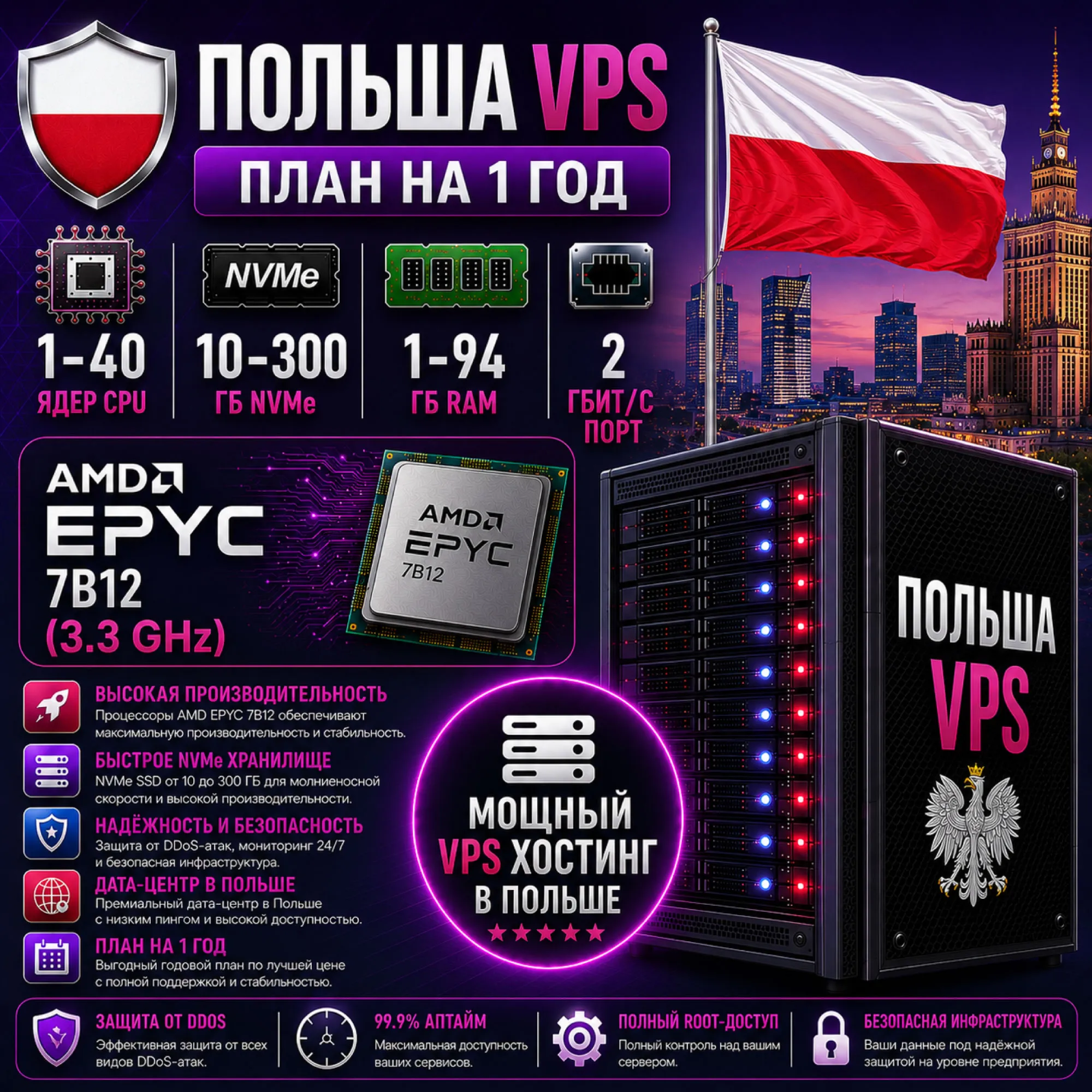 Польша VPS - 1 Год | AMD EPYC 7B12 | Быстрый NVMe | Порт 2 Гбит/с
