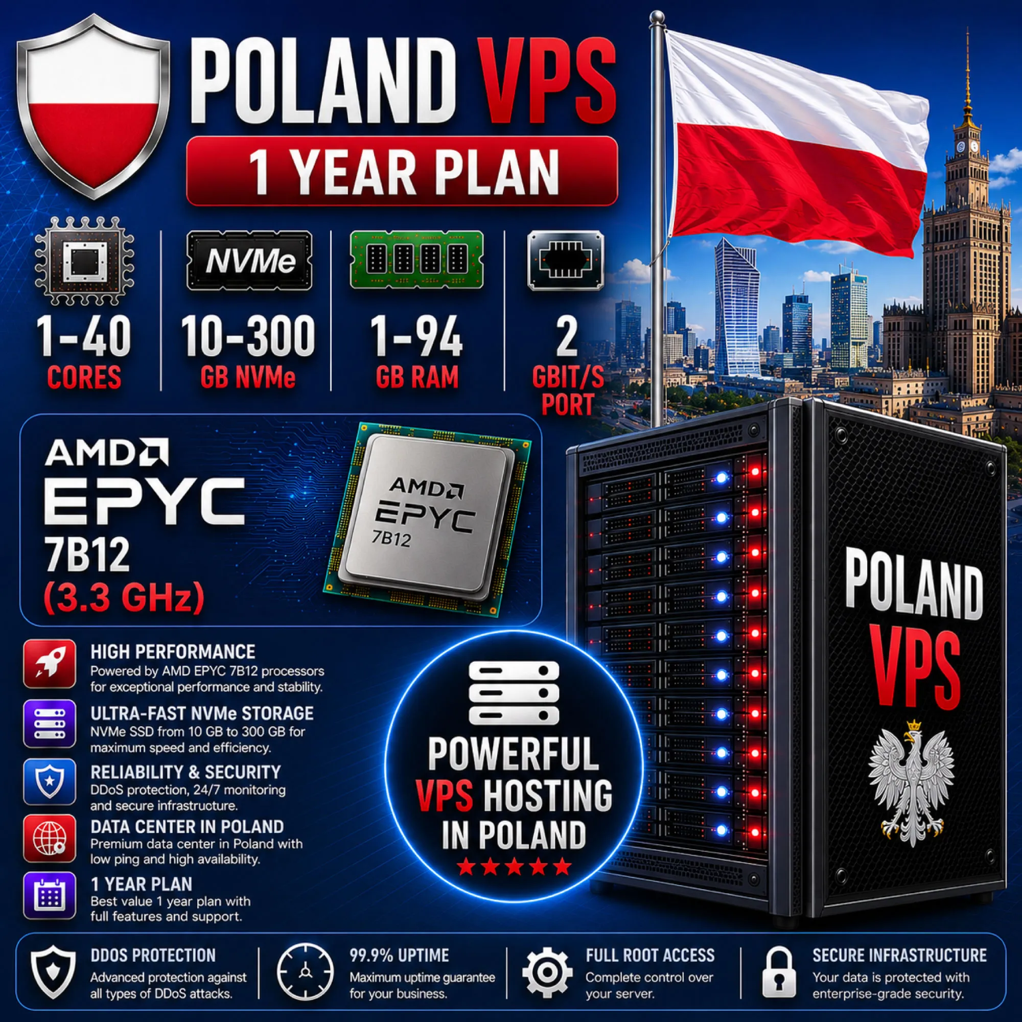 Польша VPS - 1 Год | AMD EPYC 7B12 | Быстрый NVMe | Порт 2 Гбит/с