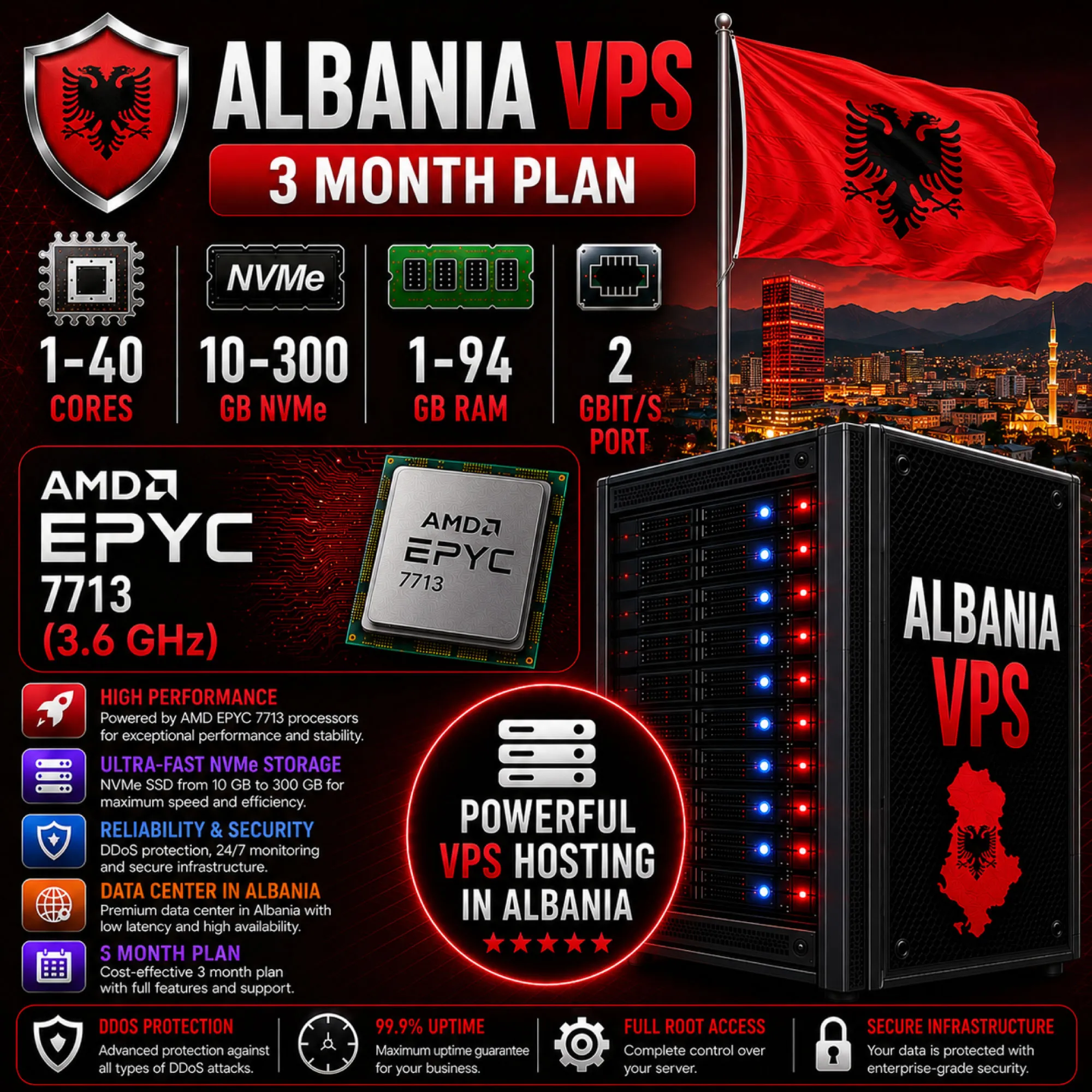 Албания VPS - 3 Месяца | AMD EPYC 7713 | Быстрый NVMe | Порт 2 Гбит/с