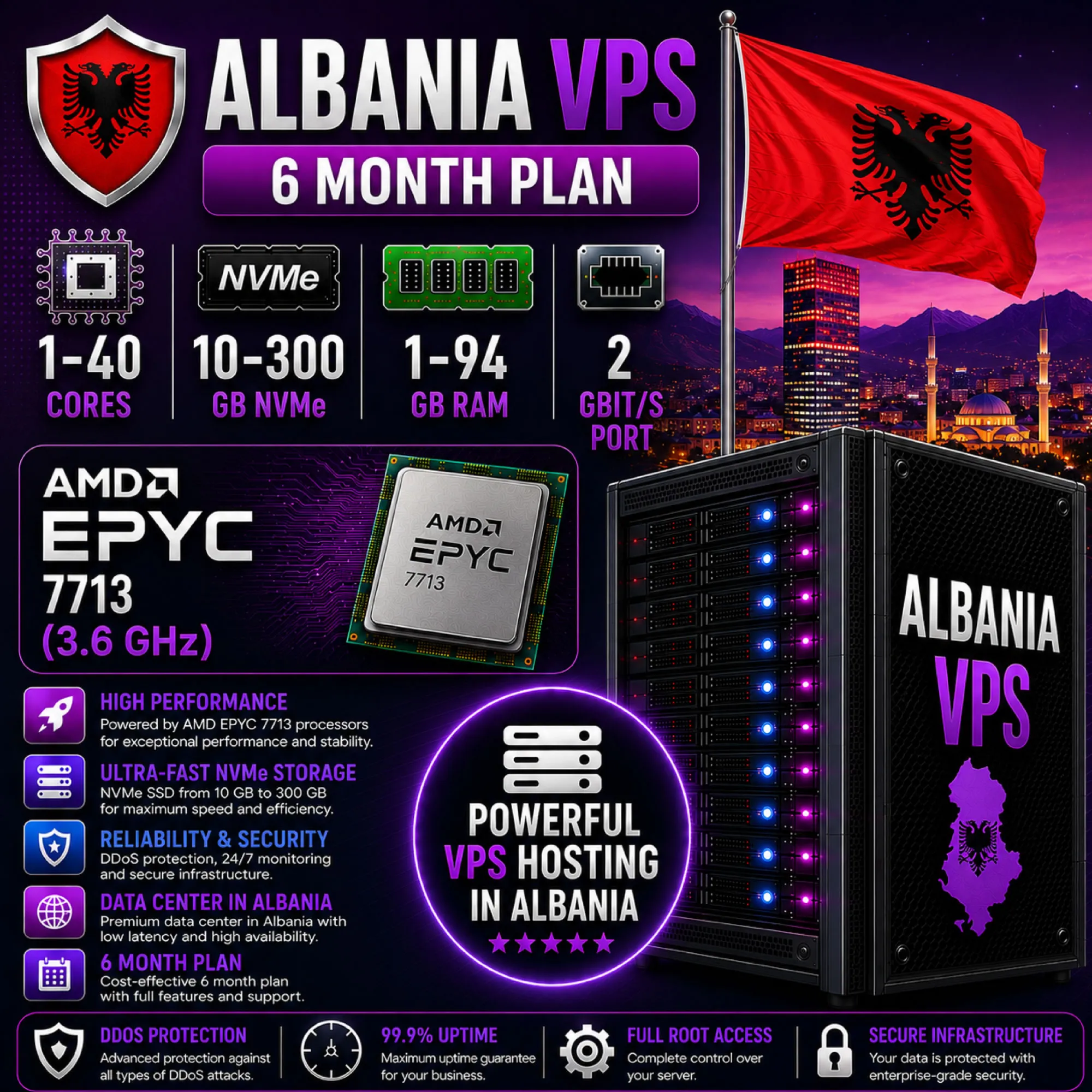 Албания VPS - 6 Месяцев | AMD EPYC 7713 | Быстрый NVMe | Порт 2 Гбит/с