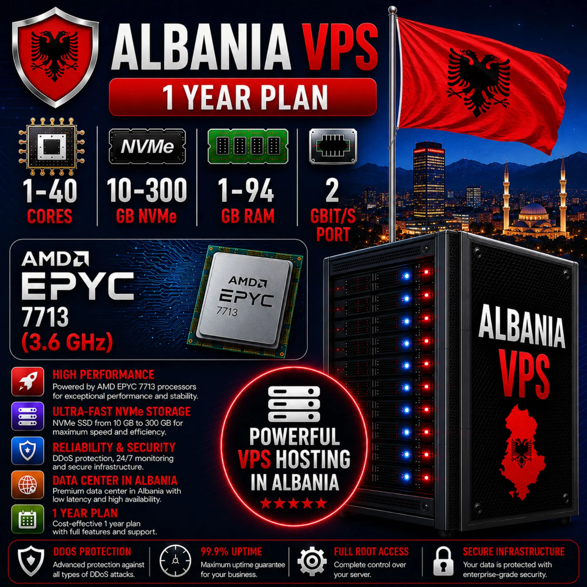 Албания VPS - 1 Год | AMD EPYC 7713 | Быстрый NVMe | Порт 2 Гбит/с