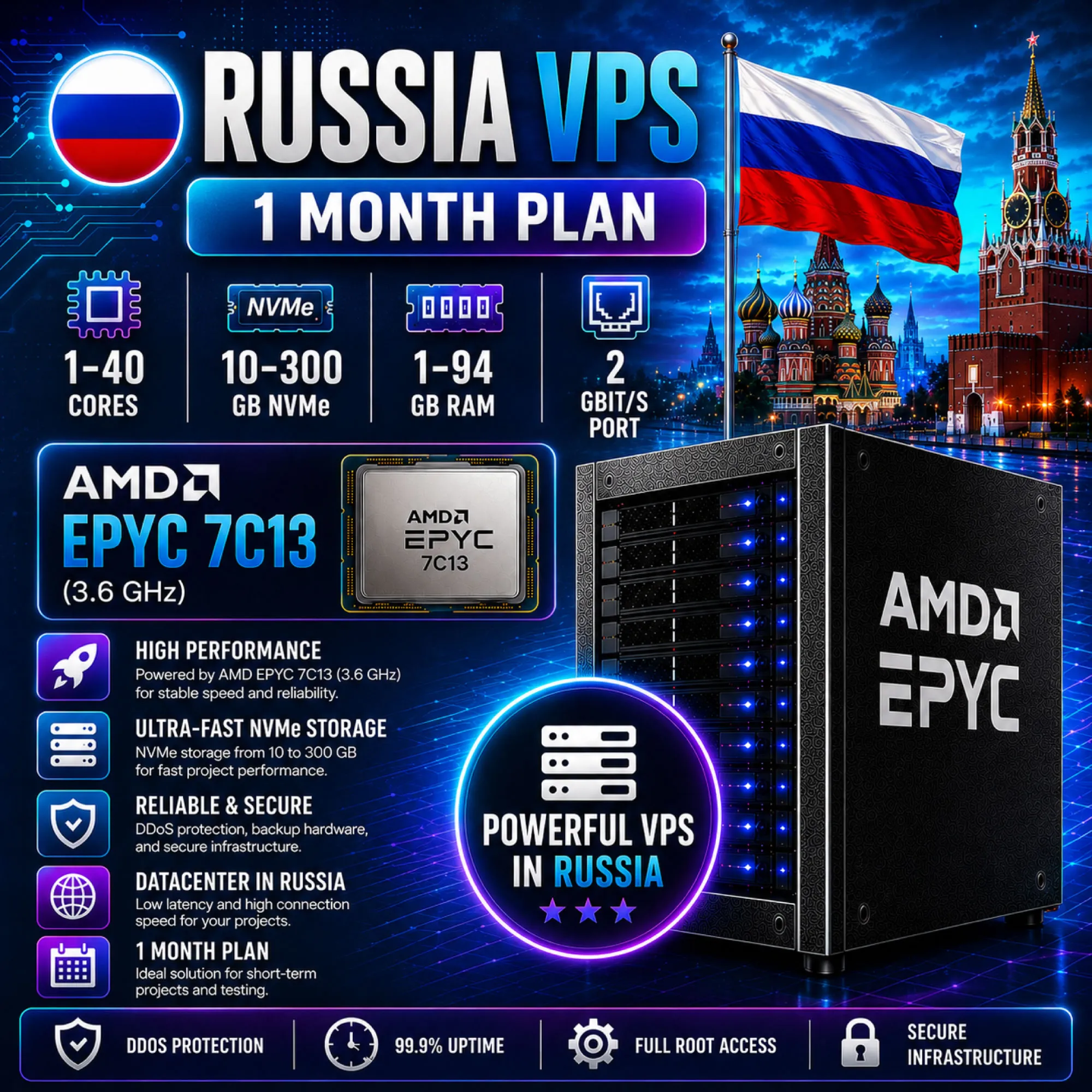 Россия VPS - 1 Месяц | AMD EPYC 7C13 | Быстрый NVMe | Порт 2 Гбит/с