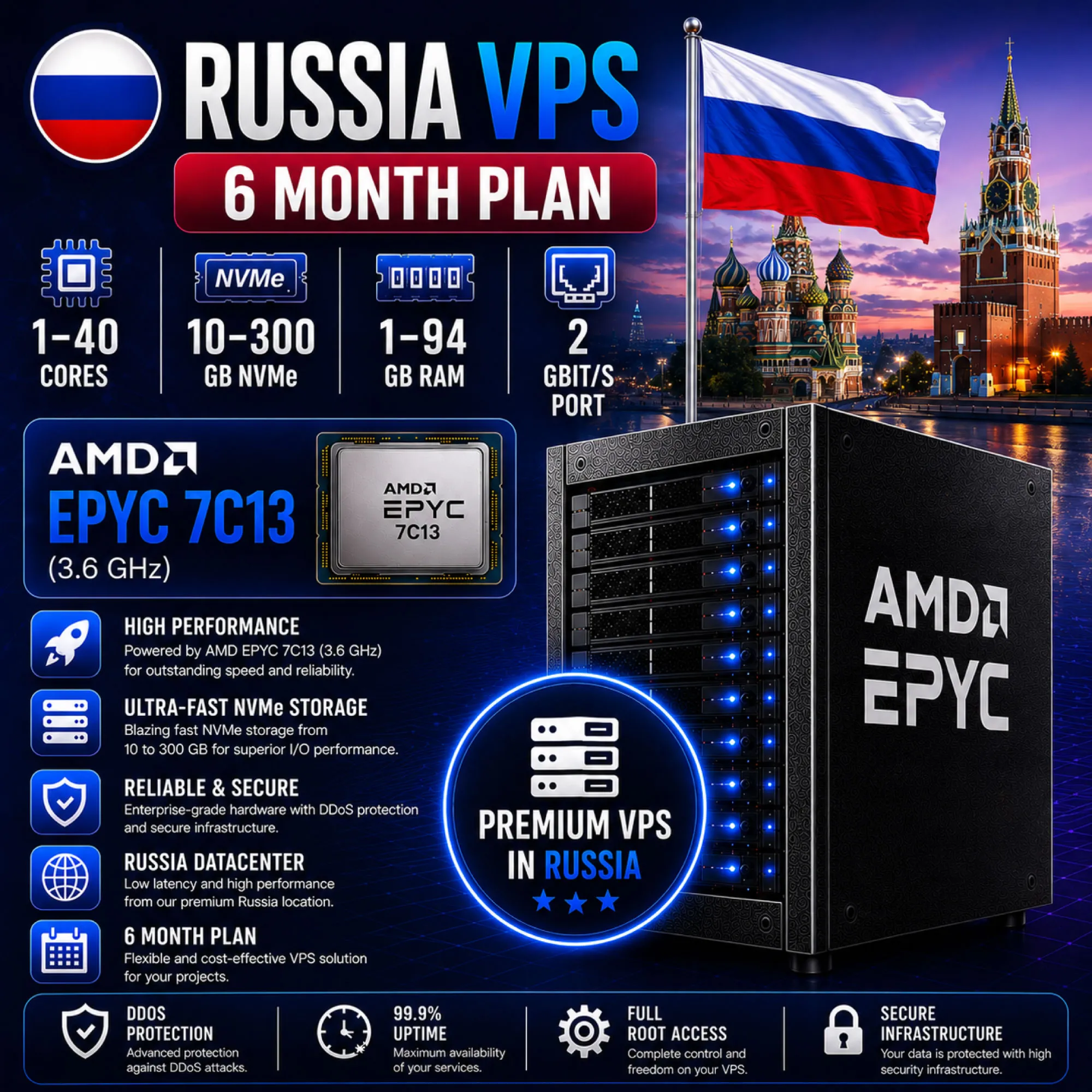 Россия VPS - 6 Месяцев | AMD EPYC 7C13 | Быстрый NVMe | Порт 2 Гбит/с