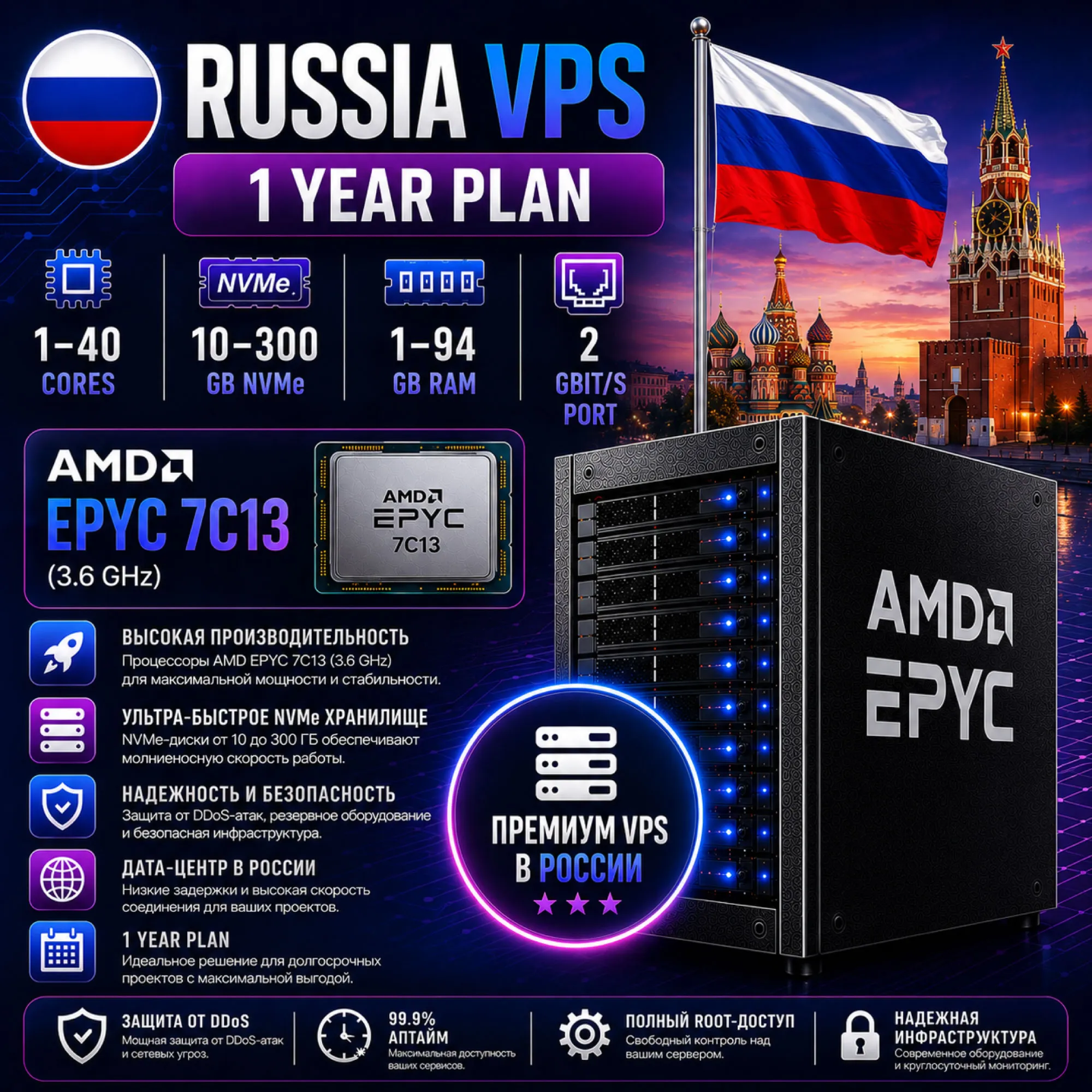 Россия VPS - 1 Год | AMD EPYC 7C13 | Быстрый NVMe | Порт 2 Гбит/с
