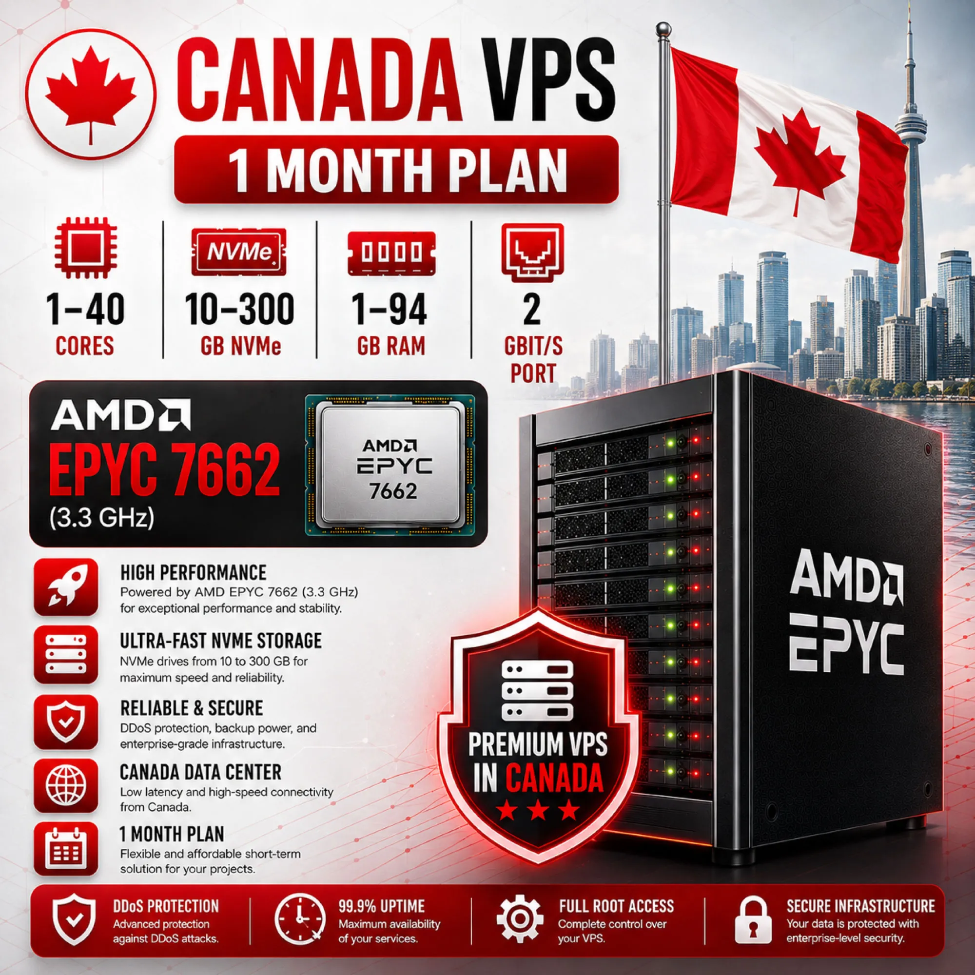 Канада VPS - 1 Месяц | AMD EPYC 7662 | Быстрый NVMe | Порт 2 Гбит/с
