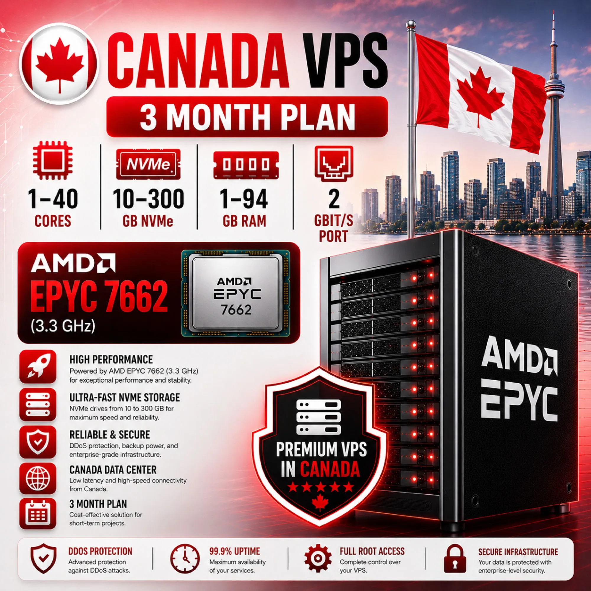 Канада VPS - 3 Месяца | AMD EPYC 7662 | Быстрый NVMe | Порт 2 Гбит/с