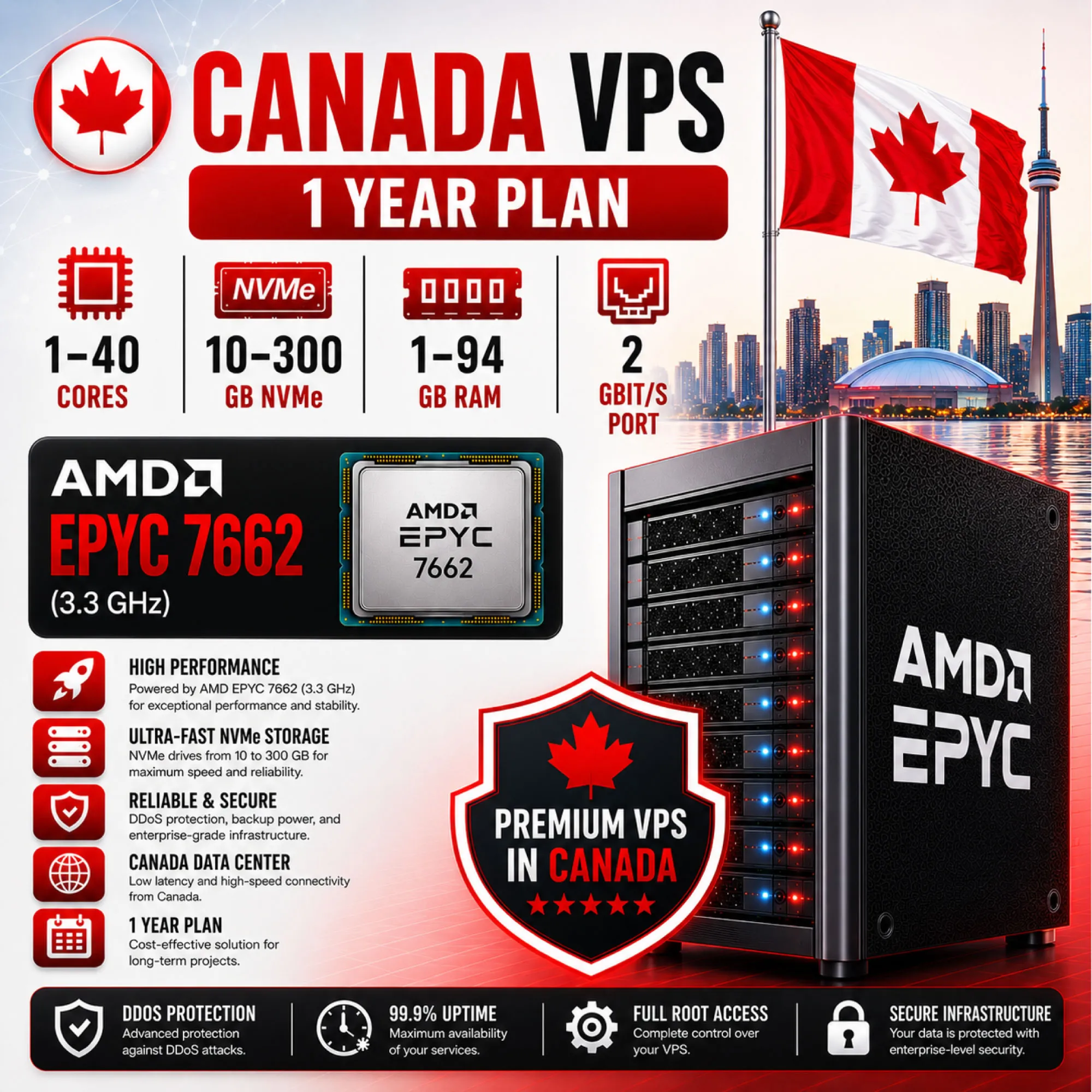 Канада VPS - 1 Год | AMD EPYC 7662 | Быстрый NVMe | Порт 2 Гбит/с - irongamers.ru