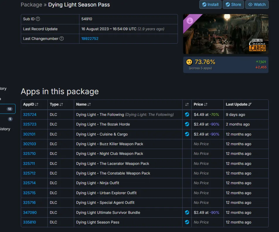 Dying Light Season Pass STEAM Gift - RU/CIS - irongamers.ru