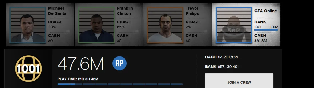 GTA 5🔰 Кастомный аккаунт• 61+Мил💲 1001+ LVL✚ Почта